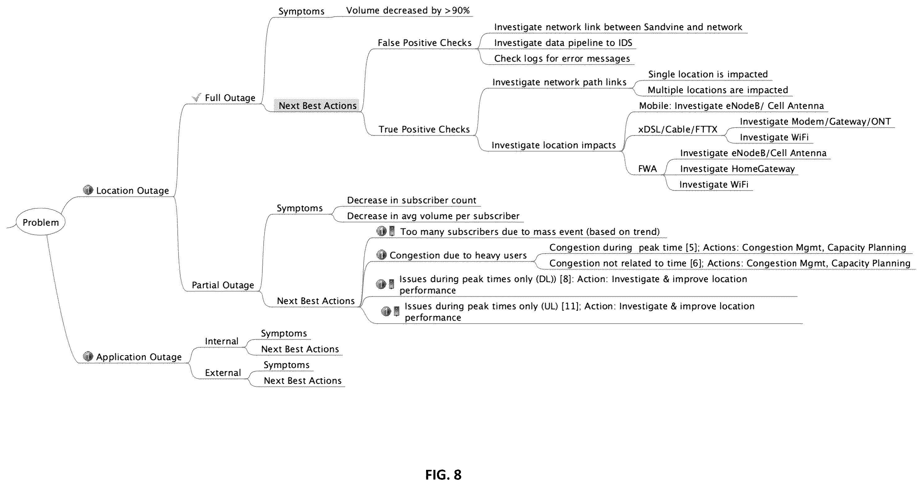 Patent US12368632 Figure 7 – System and method for root cause analysis in a computer network