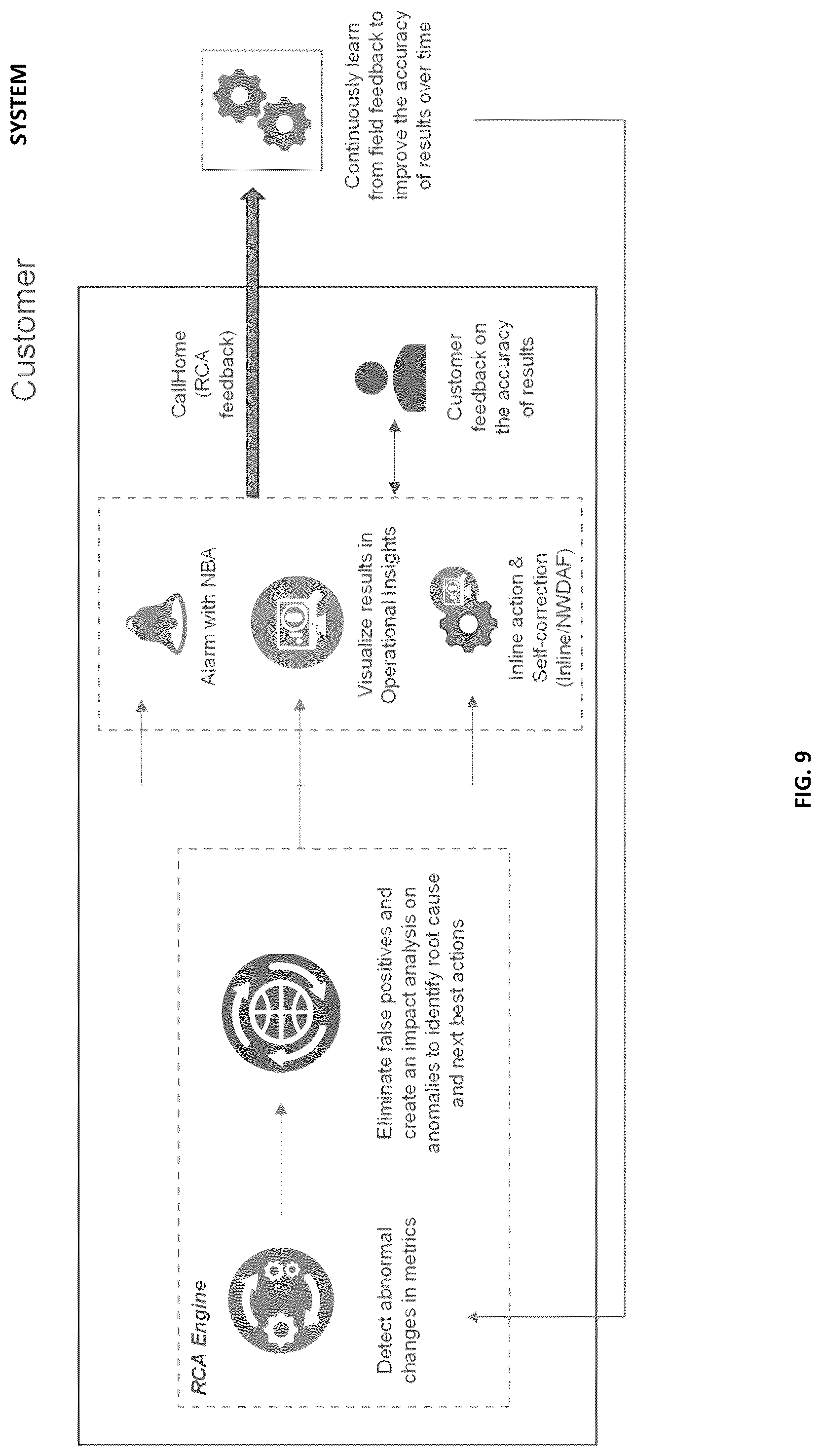 Patent US12368632 Figure 8 – System and method for root cause analysis in a computer network