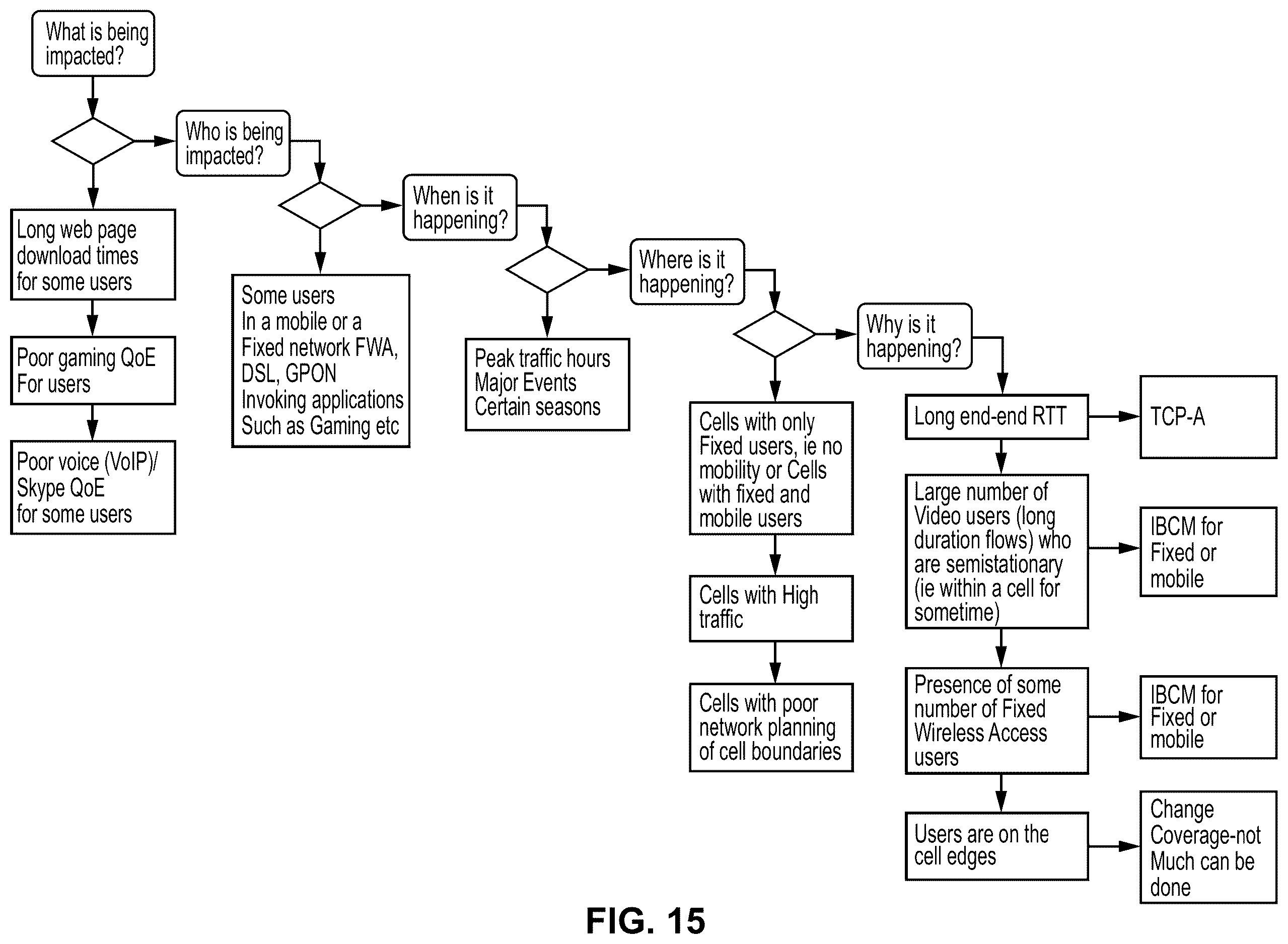 Patent US12368632 Figure 14 – System and method for root cause analysis in a computer network