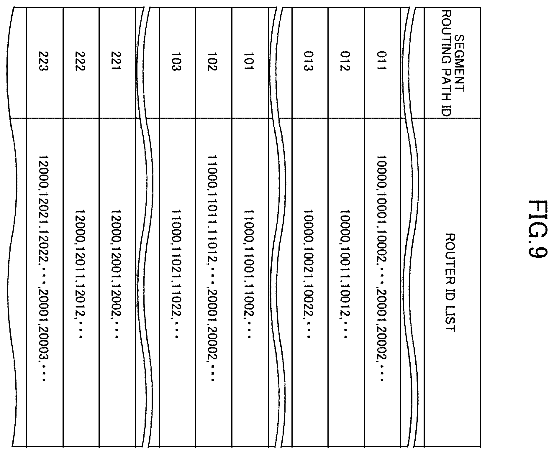 Patent US12368633 Figure 9 – Estimation of router that is cause of silent failures