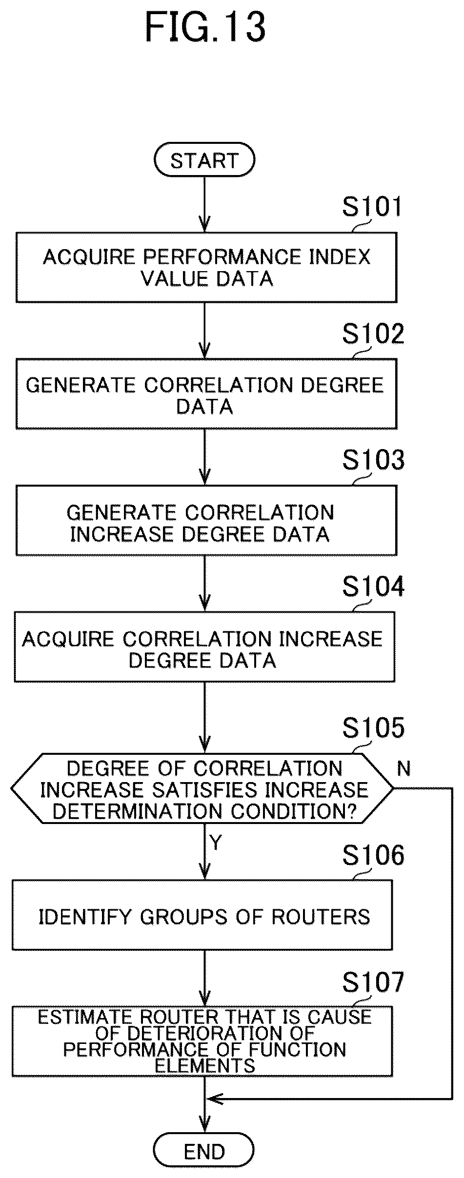 Patent US12368633 Figure 14 – Estimation of router that is cause of silent failures