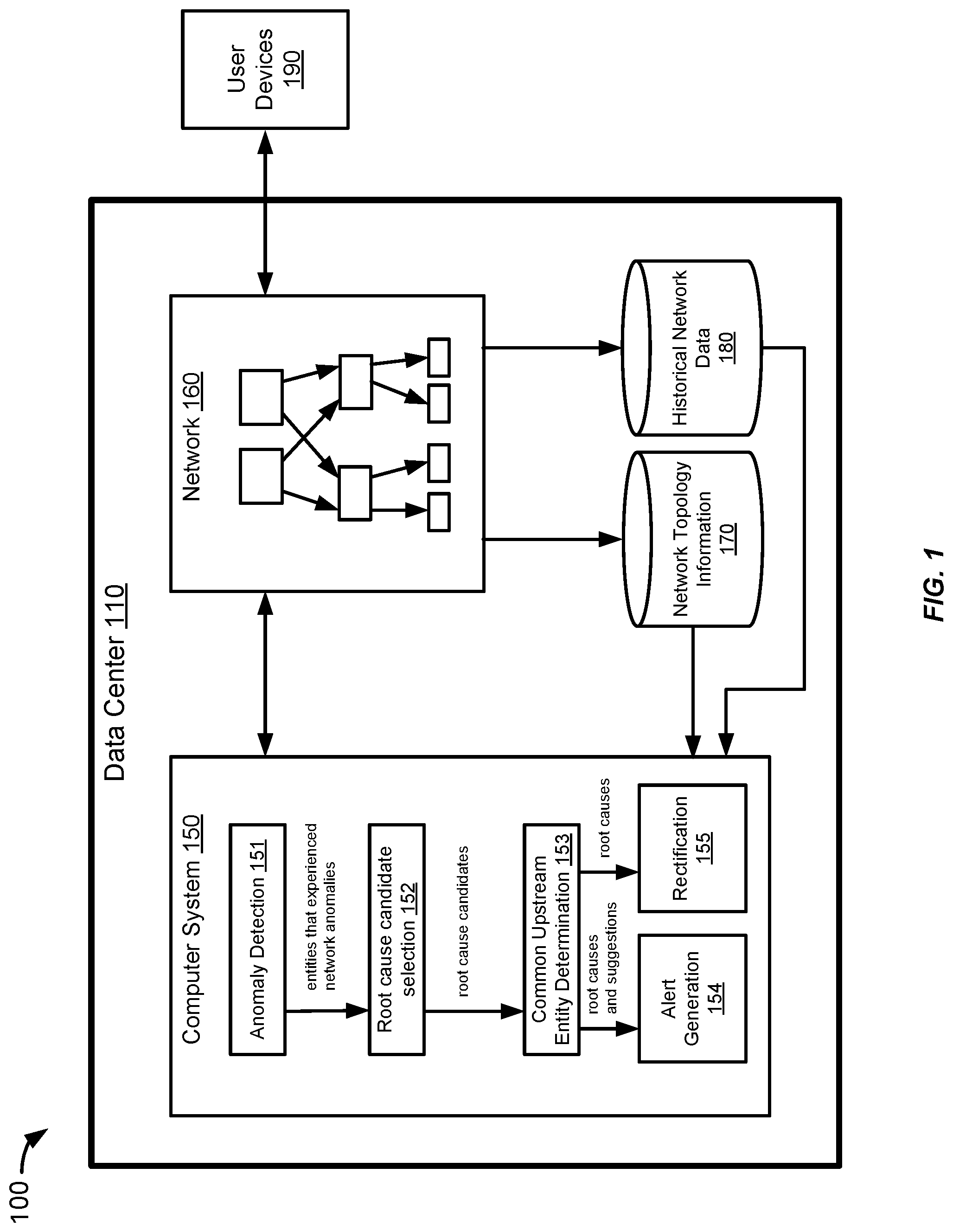 Patent US12368634 — Identifying root causes of network anomalies — Figure 1