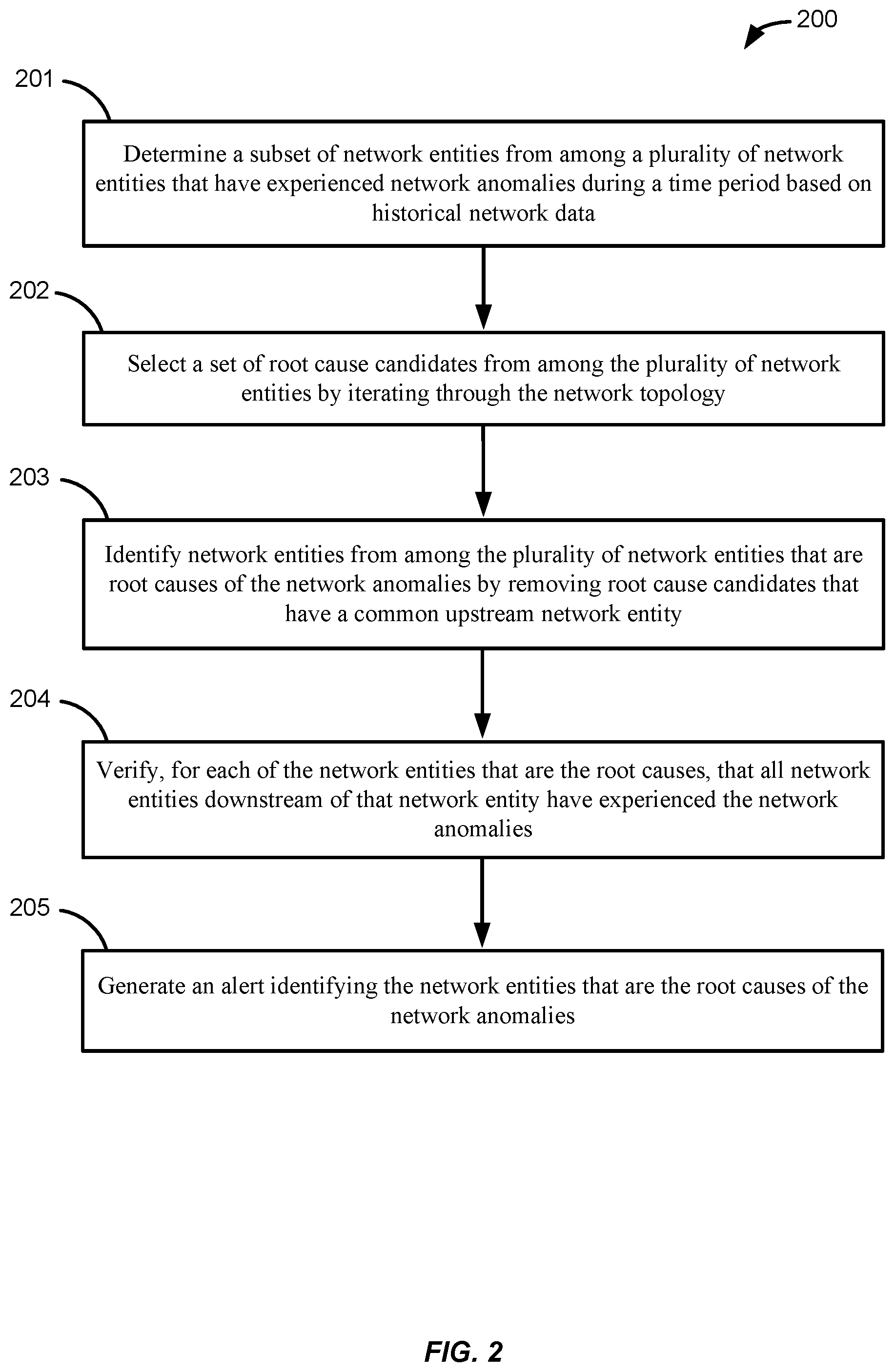 Patent US12368634 Figure 2 – Identifying root causes of network anomalies