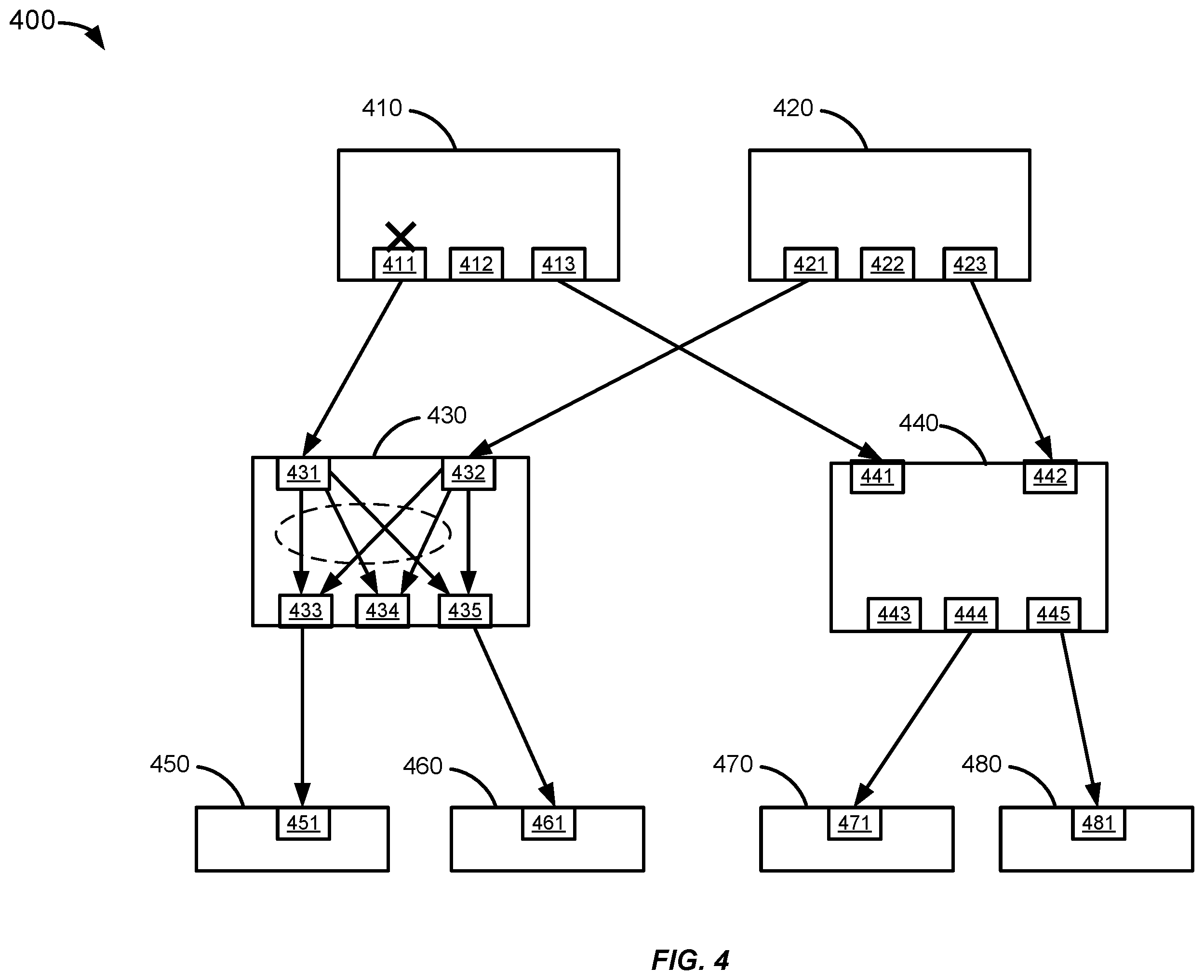 Patent US12368634 Figure 4 – Identifying root causes of network anomalies