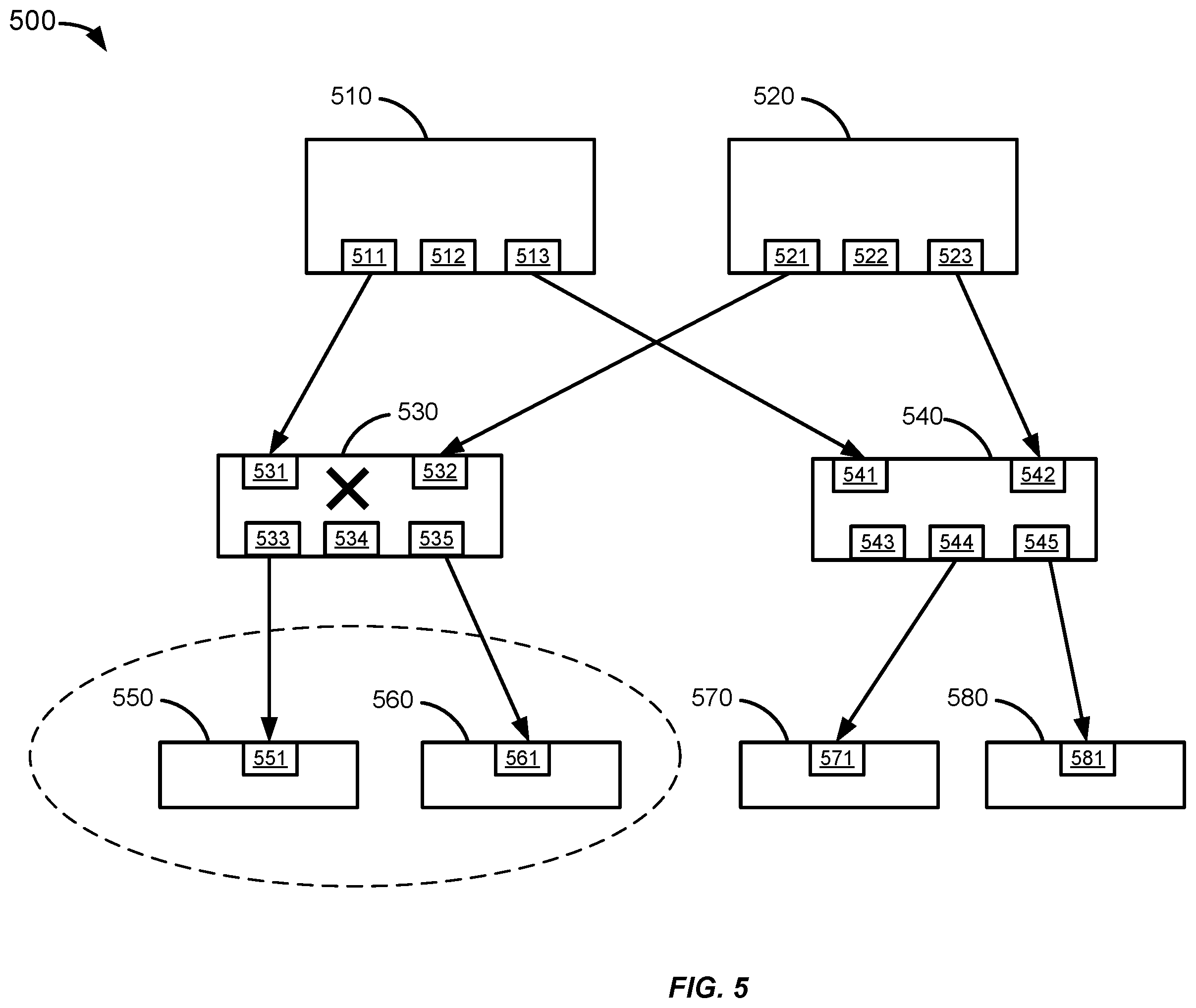 Patent US12368634 Figure 5 – Identifying root causes of network anomalies