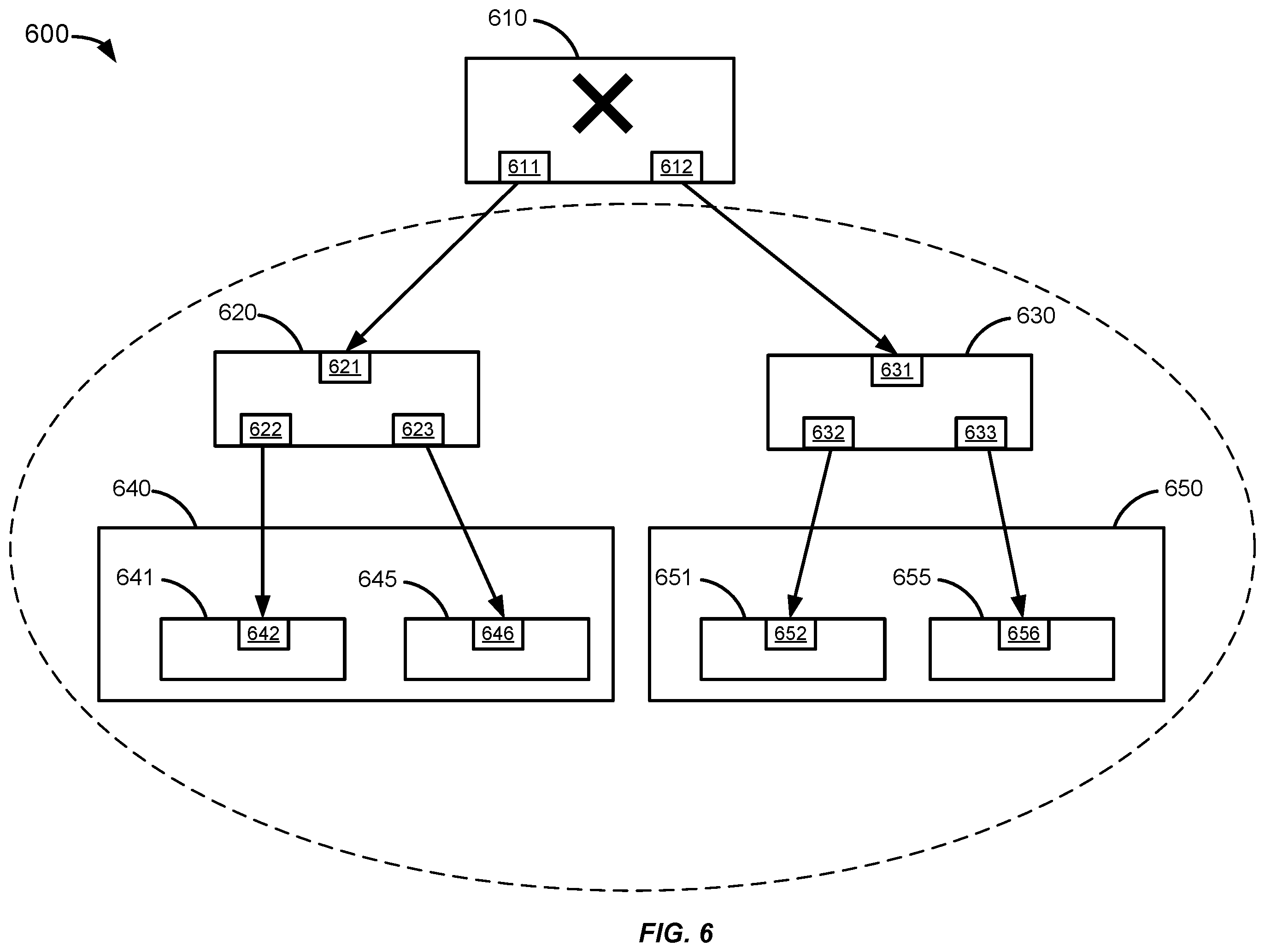 Patent US12368634 Figure 6 – Identifying root causes of network anomalies