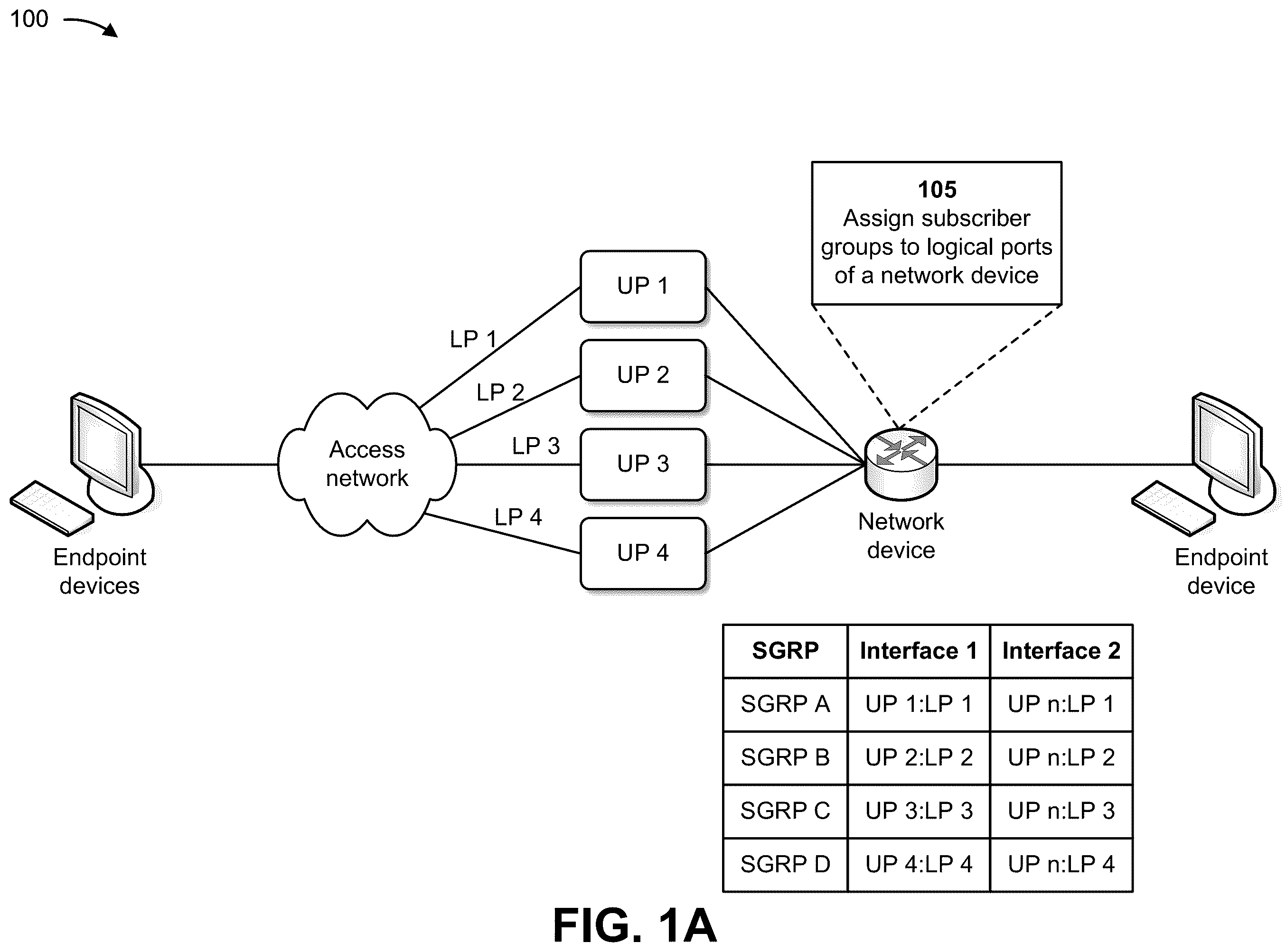 Patent US12368635 Figure 1 – Load balancing and ensuring availability for network subscriber groups