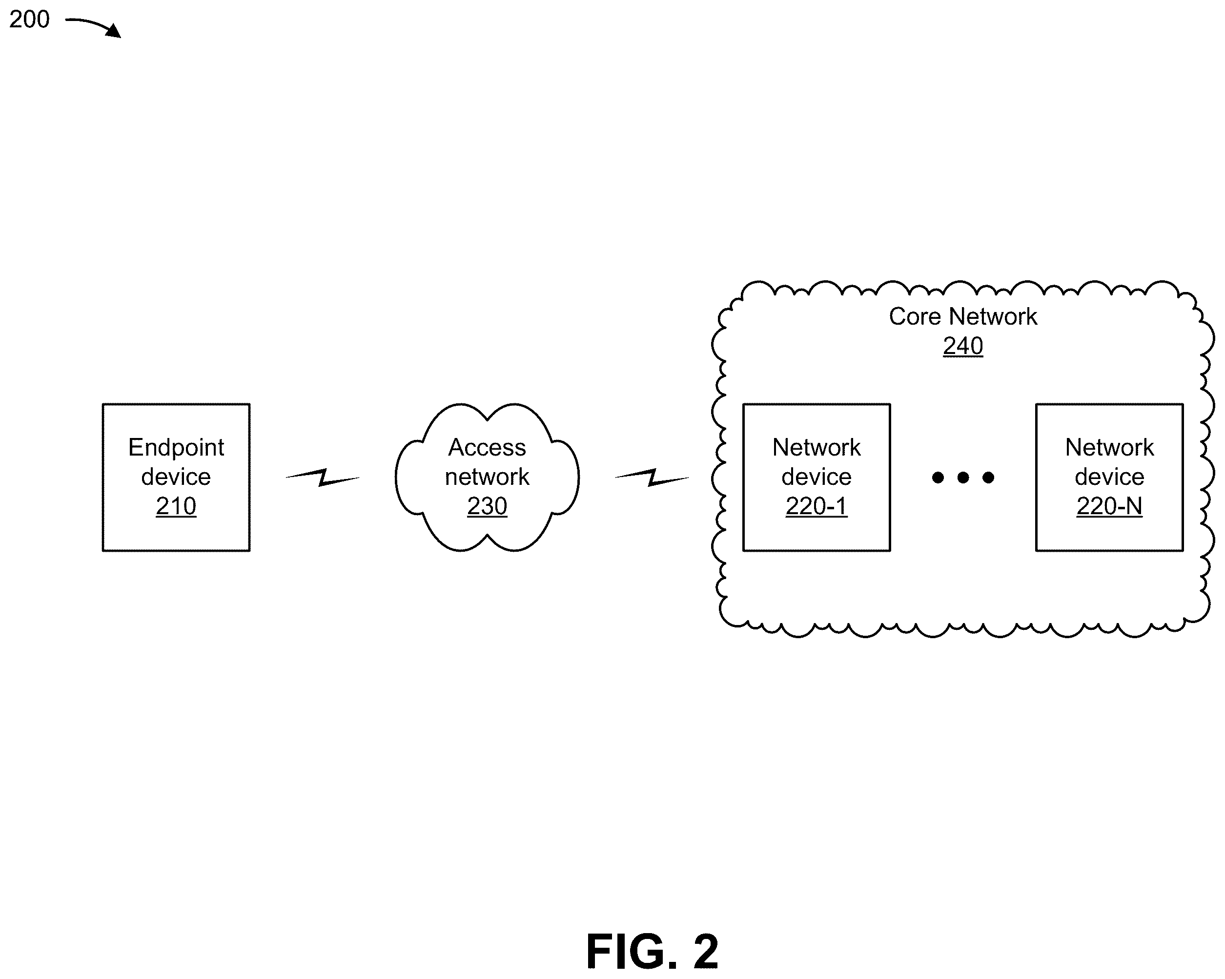 Patent US12368635 Figure 4 – Load balancing and ensuring availability for network subscriber groups