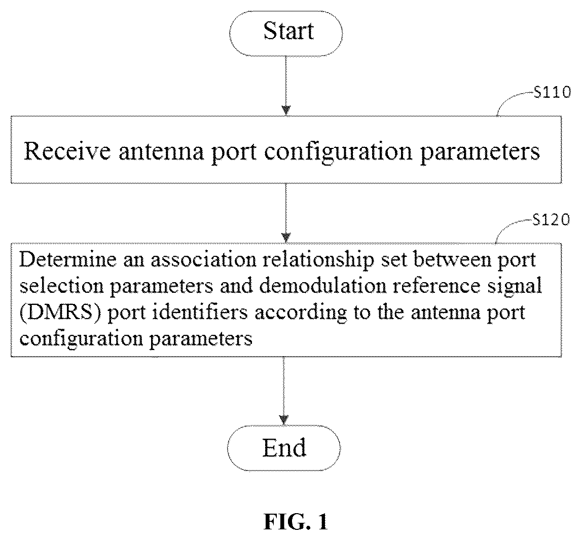 Patent US12368636 — Port configuration method and device — Figure 1