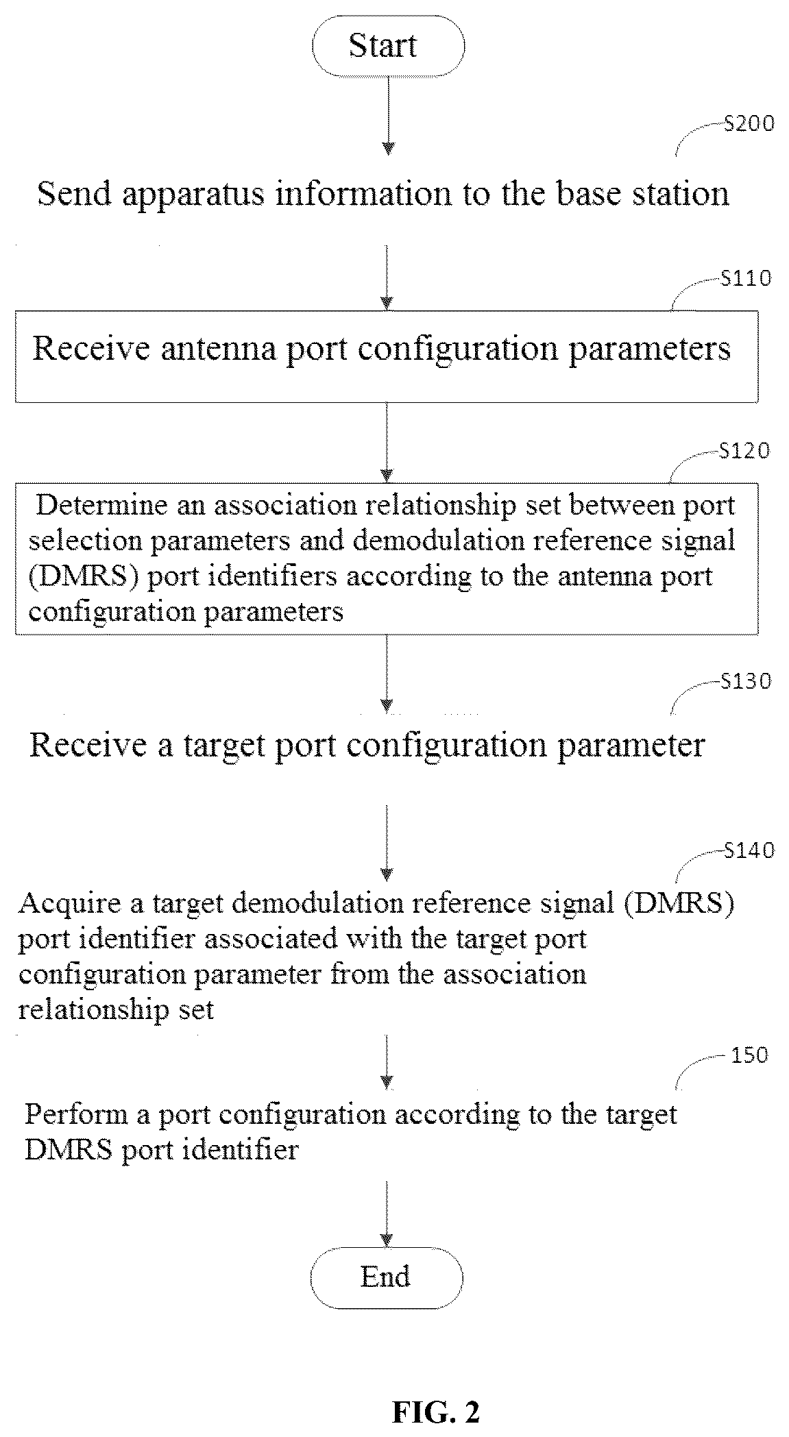 Patent US12368636 Figure 2 – Port configuration method and device