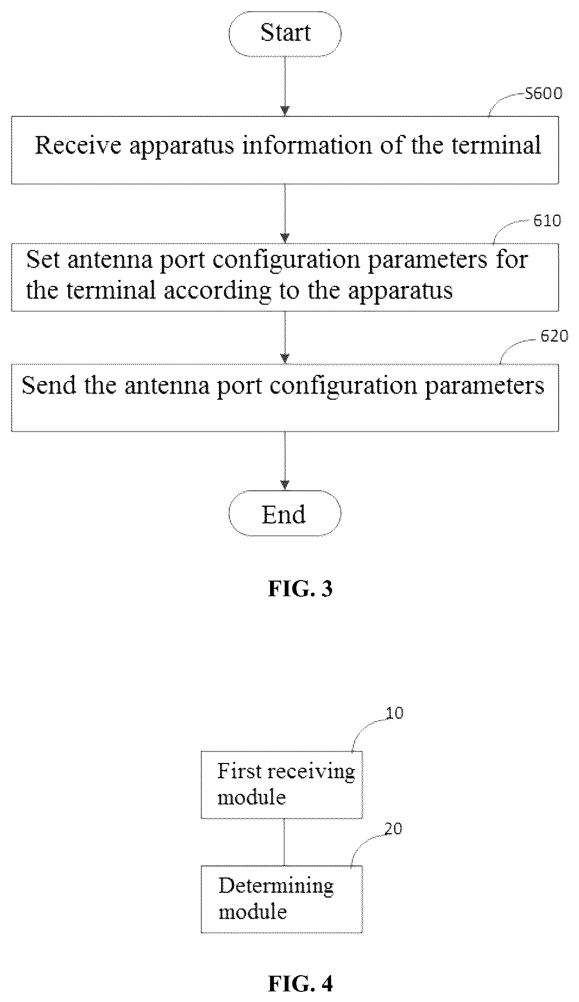 Patent US12368636 Figure 3 – Port configuration method and device