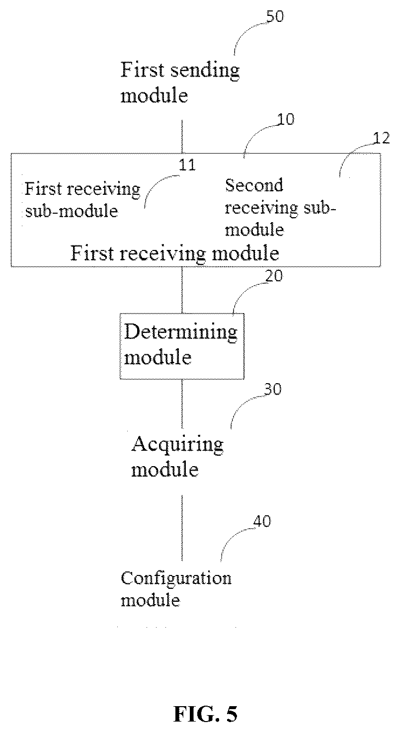 Patent US12368636 Figure 4 – Port configuration method and device