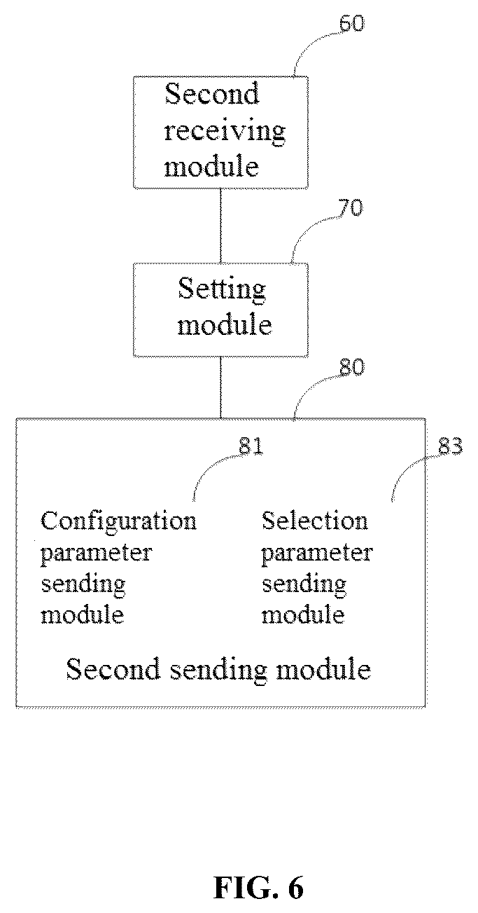 Patent US12368636 Figure 5 – Port configuration method and device