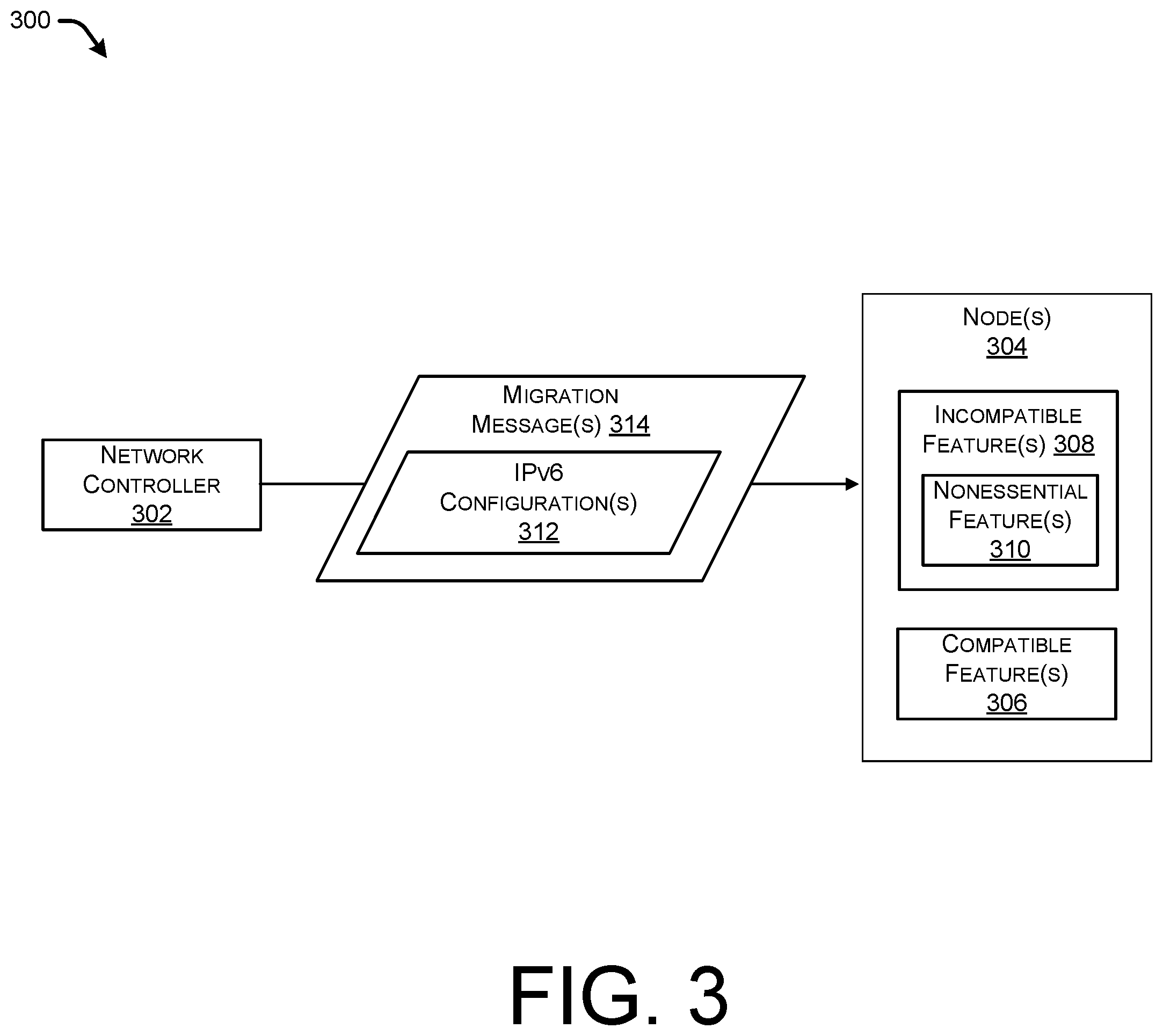 Patent US12368637 Figure 3 – Coordinated migration of a network to a communication protocol
