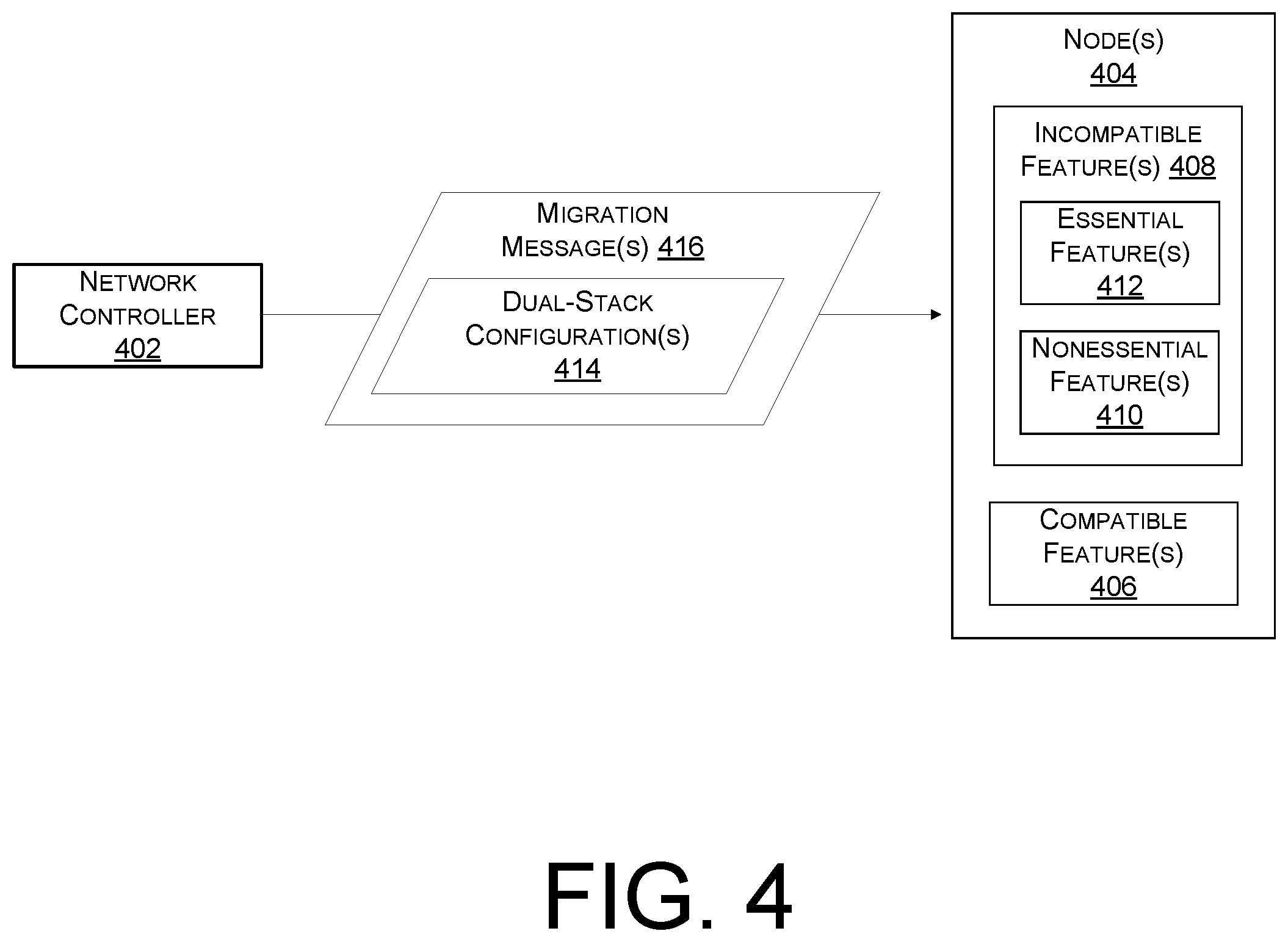 Patent US12368637 Figure 4 – Coordinated migration of a network to a communication protocol