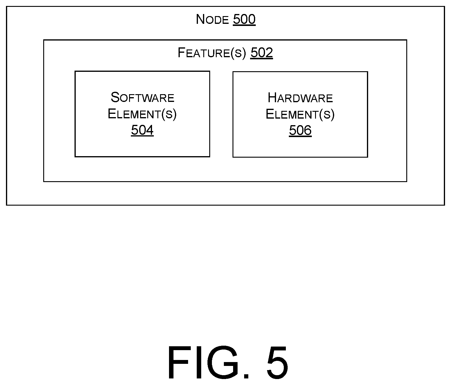 Patent US12368637 Figure 5 – Coordinated migration of a network to a communication protocol