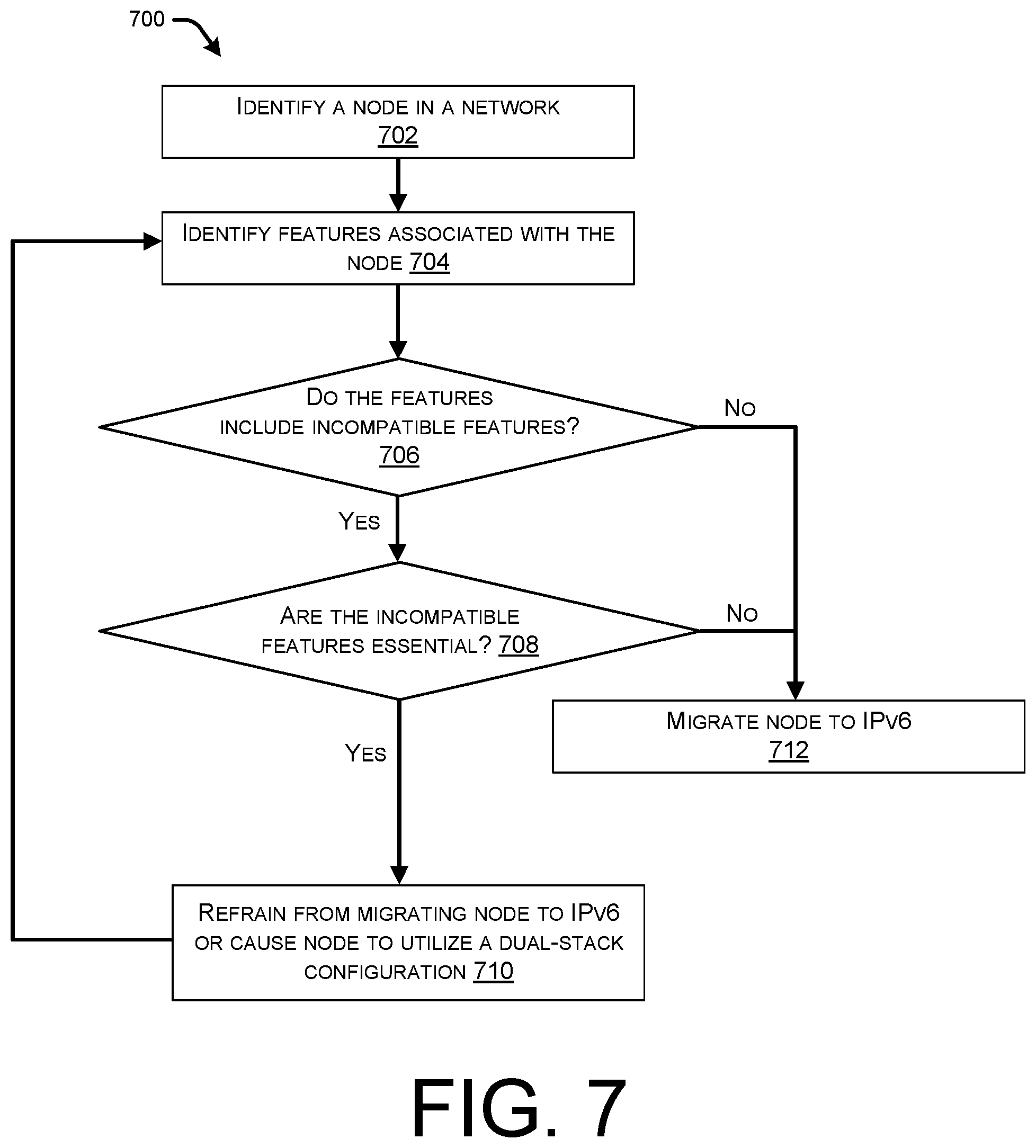 Patent US12368637 Figure 7 – Coordinated migration of a network to a communication protocol