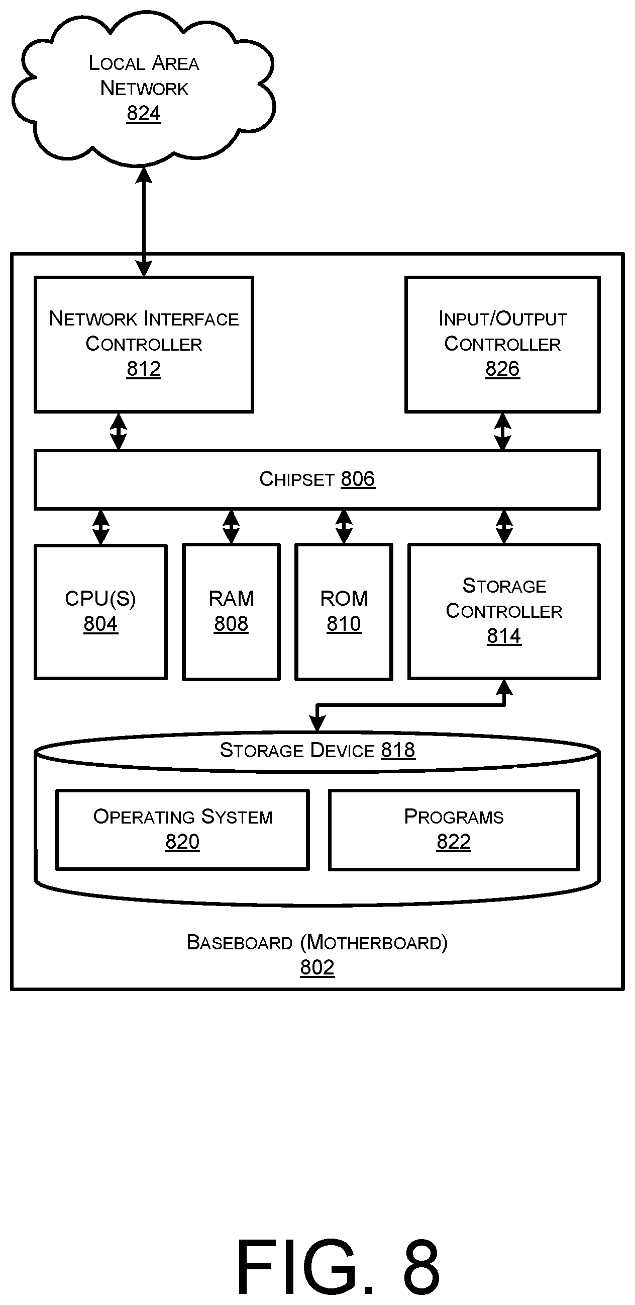 Patent US12368637 Figure 8 – Coordinated migration of a network to a communication protocol