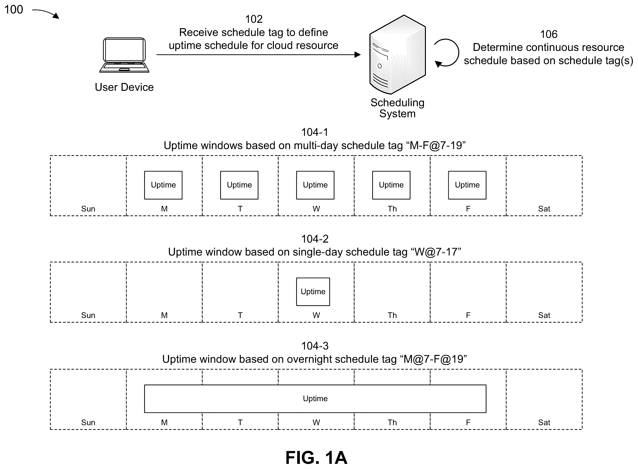 Patent US12368639 Figure 1 – Continuous scheduling for automated suspension and resumption of cloud resources