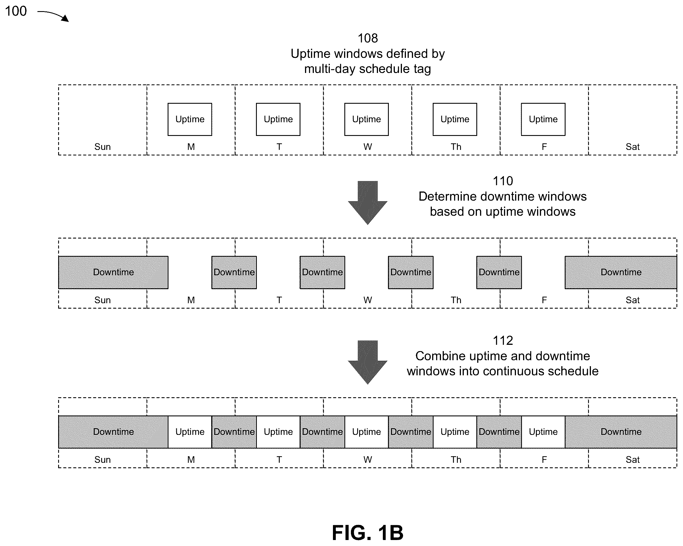 Patent US12368639 Figure 2 – Continuous scheduling for automated suspension and resumption of cloud resources