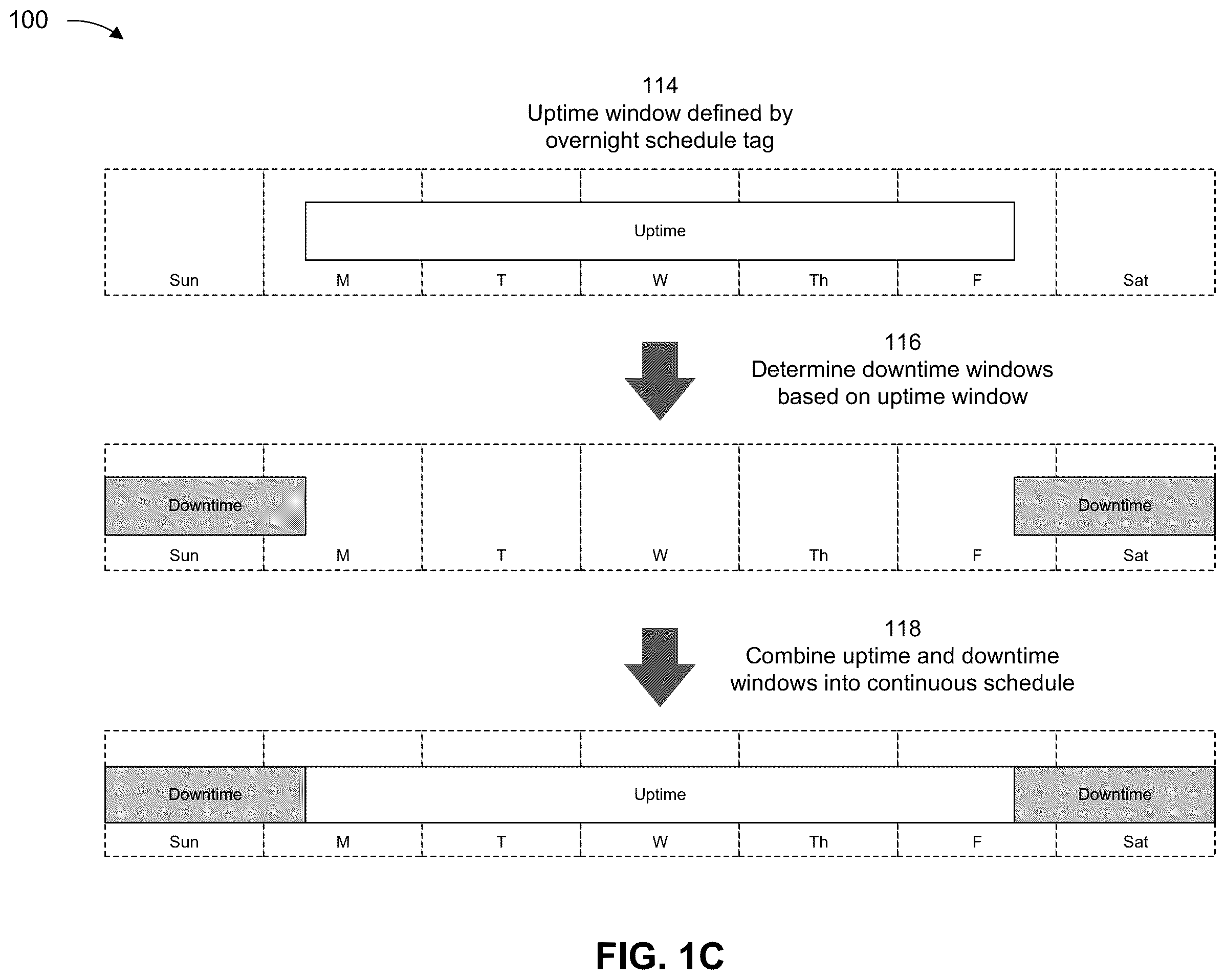 Patent US12368639 Figure 3 – Continuous scheduling for automated suspension and resumption of cloud resources
