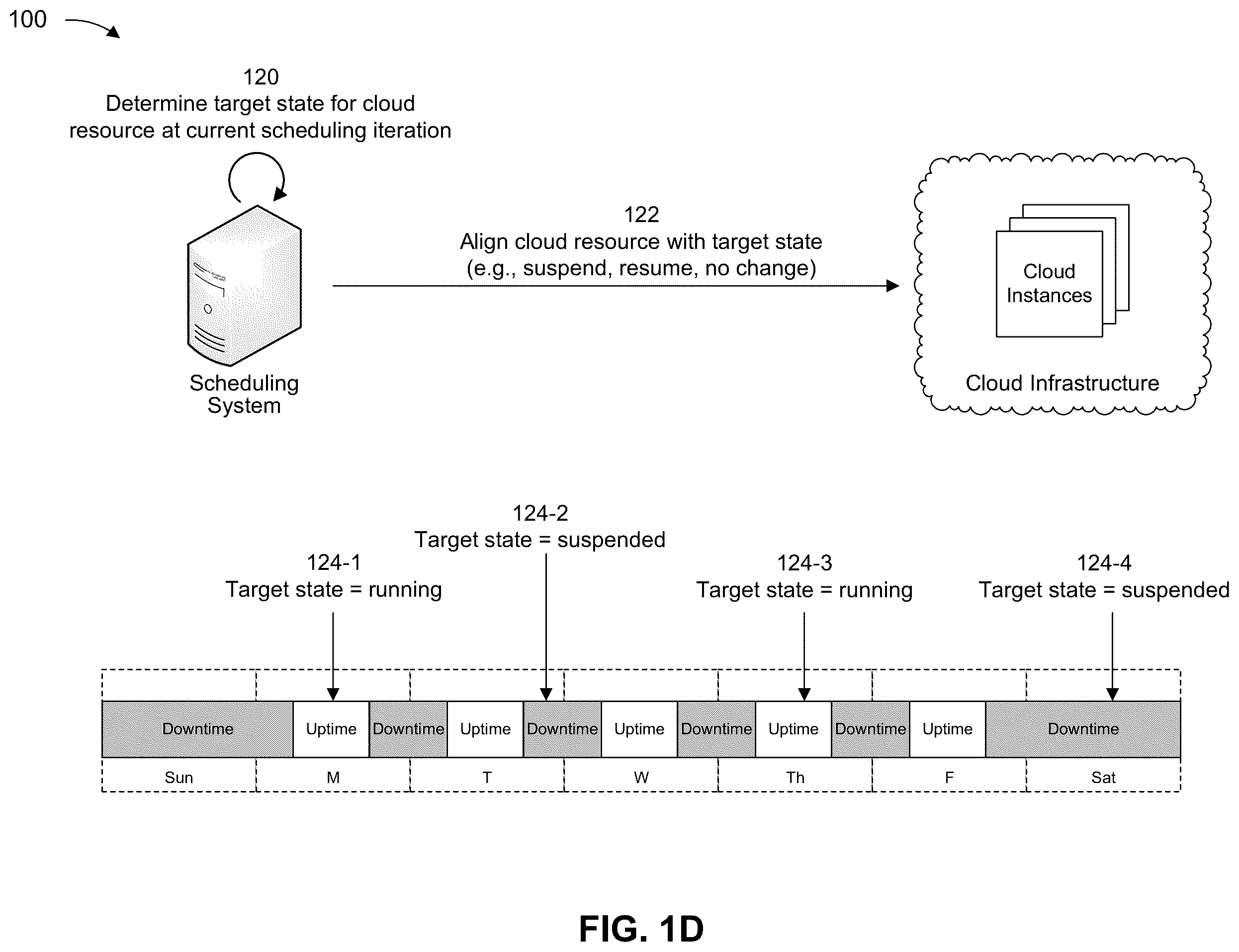 Patent US12368639 Figure 4 – Continuous scheduling for automated suspension and resumption of cloud resources