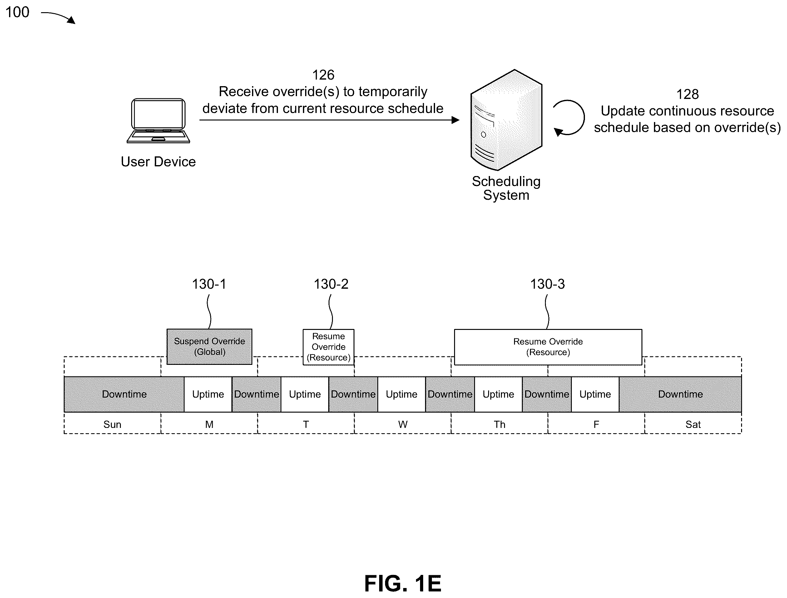 Patent US12368639 Figure 5 – Continuous scheduling for automated suspension and resumption of cloud resources