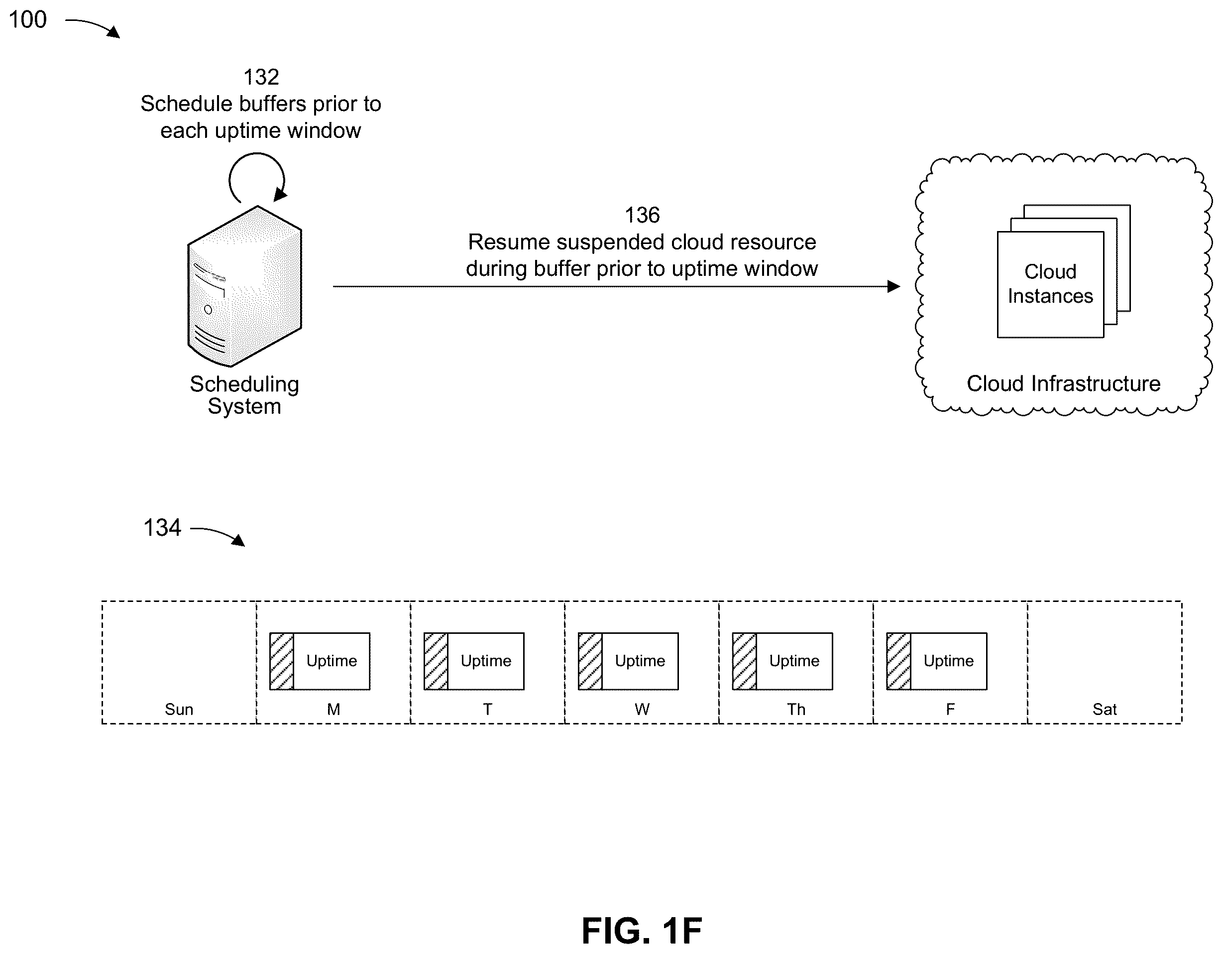 Patent US12368639 Figure 6 – Continuous scheduling for automated suspension and resumption of cloud resources