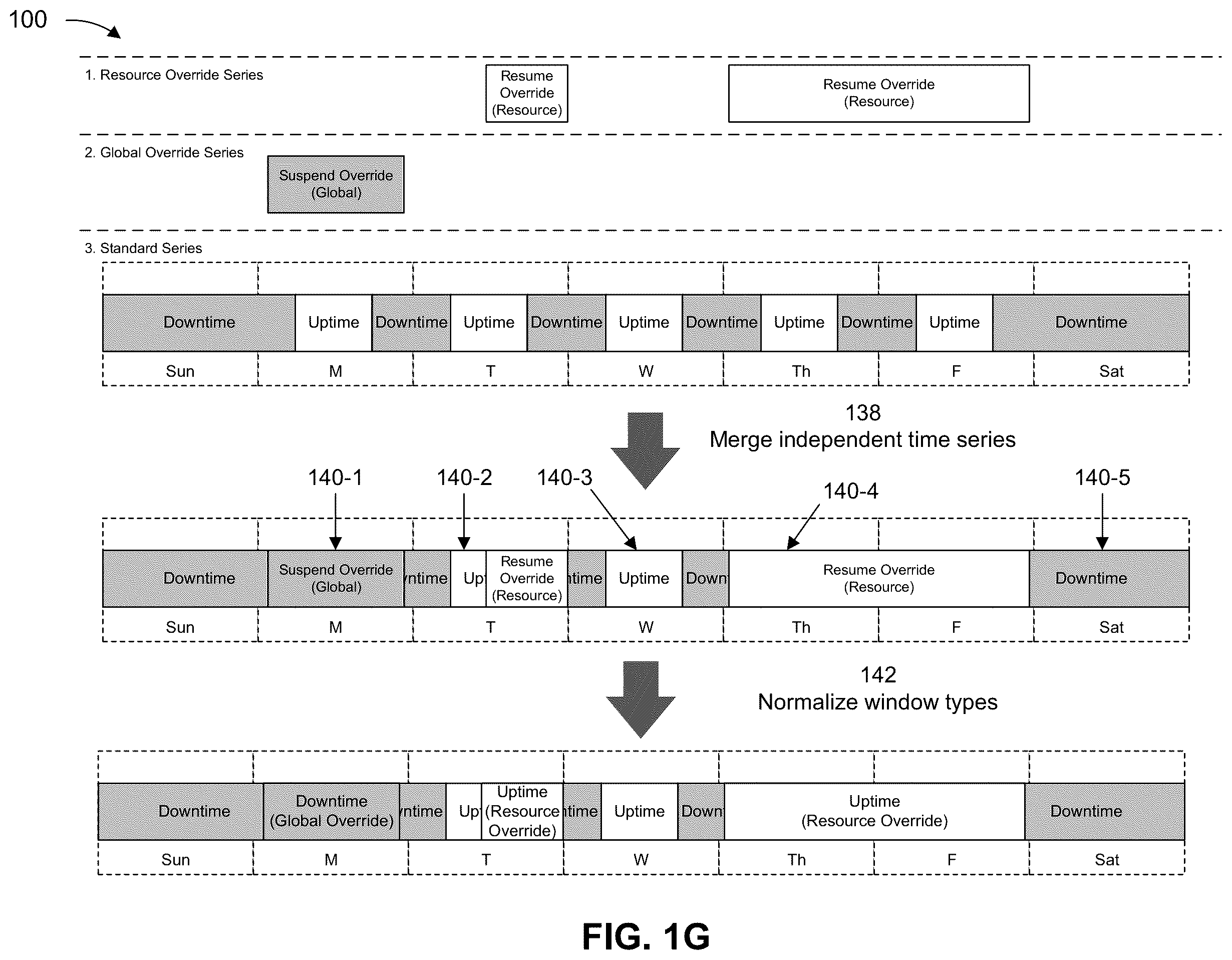Patent US12368639 Figure 7 – Continuous scheduling for automated suspension and resumption of cloud resources