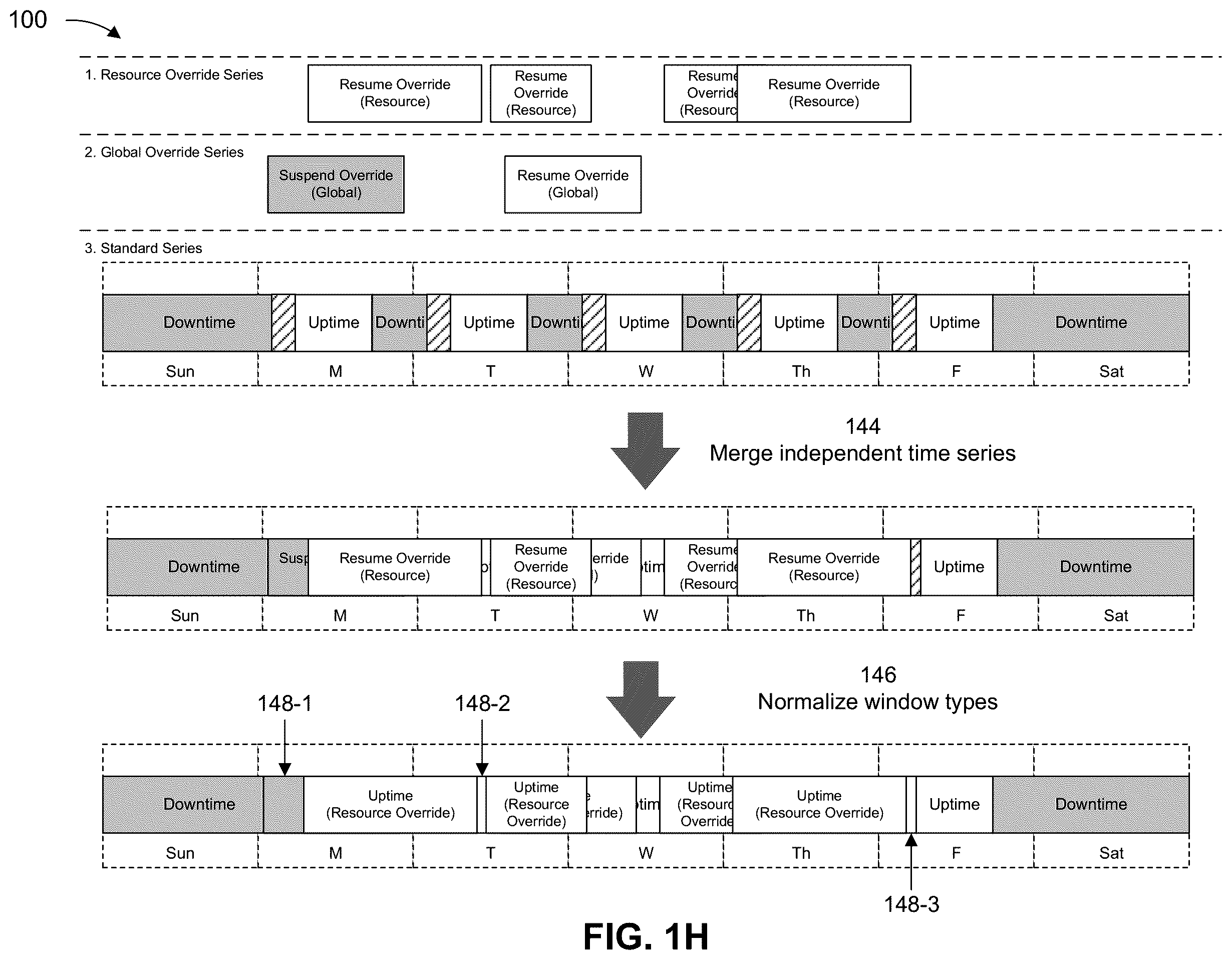 Patent US12368639 Figure 8 – Continuous scheduling for automated suspension and resumption of cloud resources