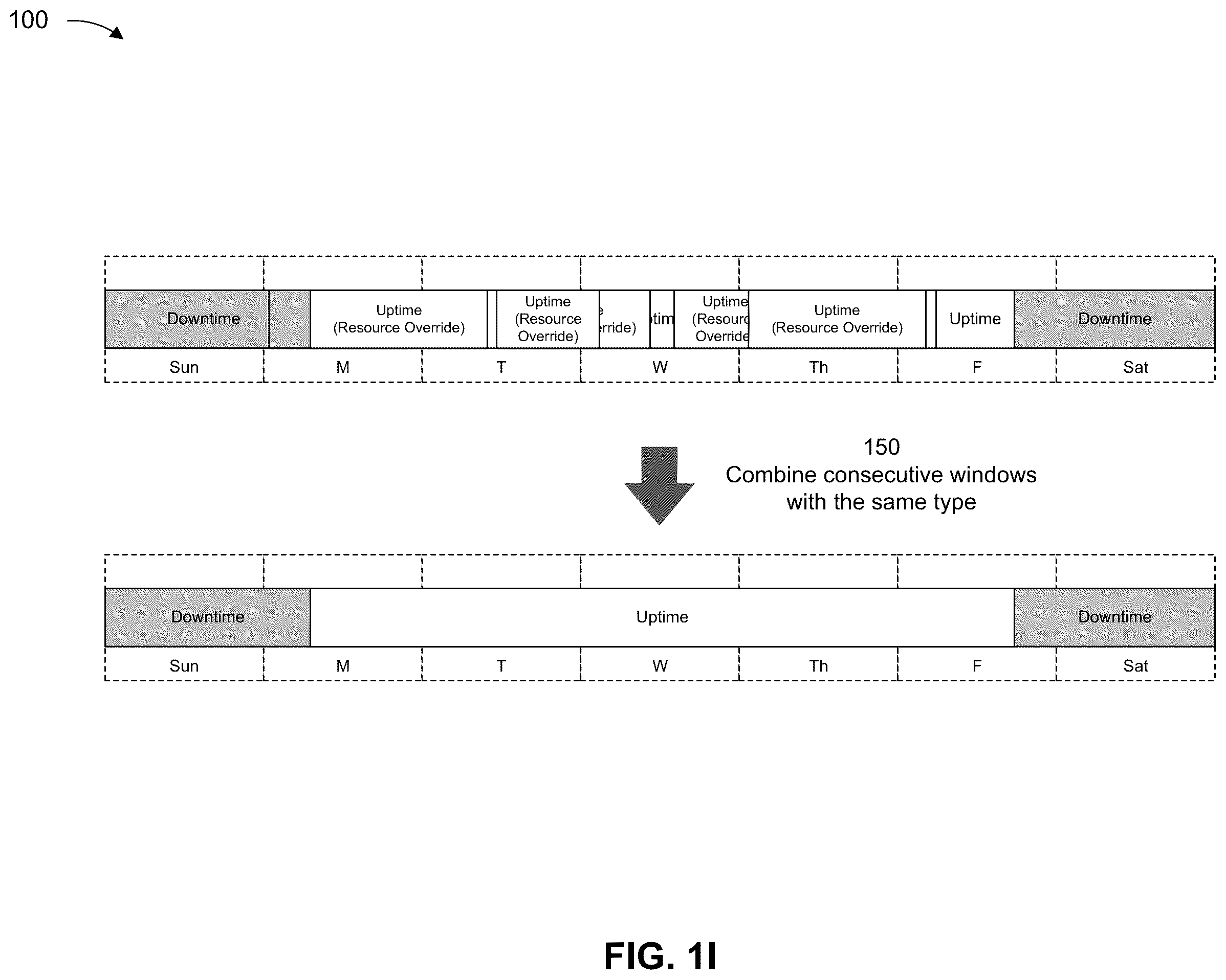 Patent US12368639 Figure 9 – Continuous scheduling for automated suspension and resumption of cloud resources