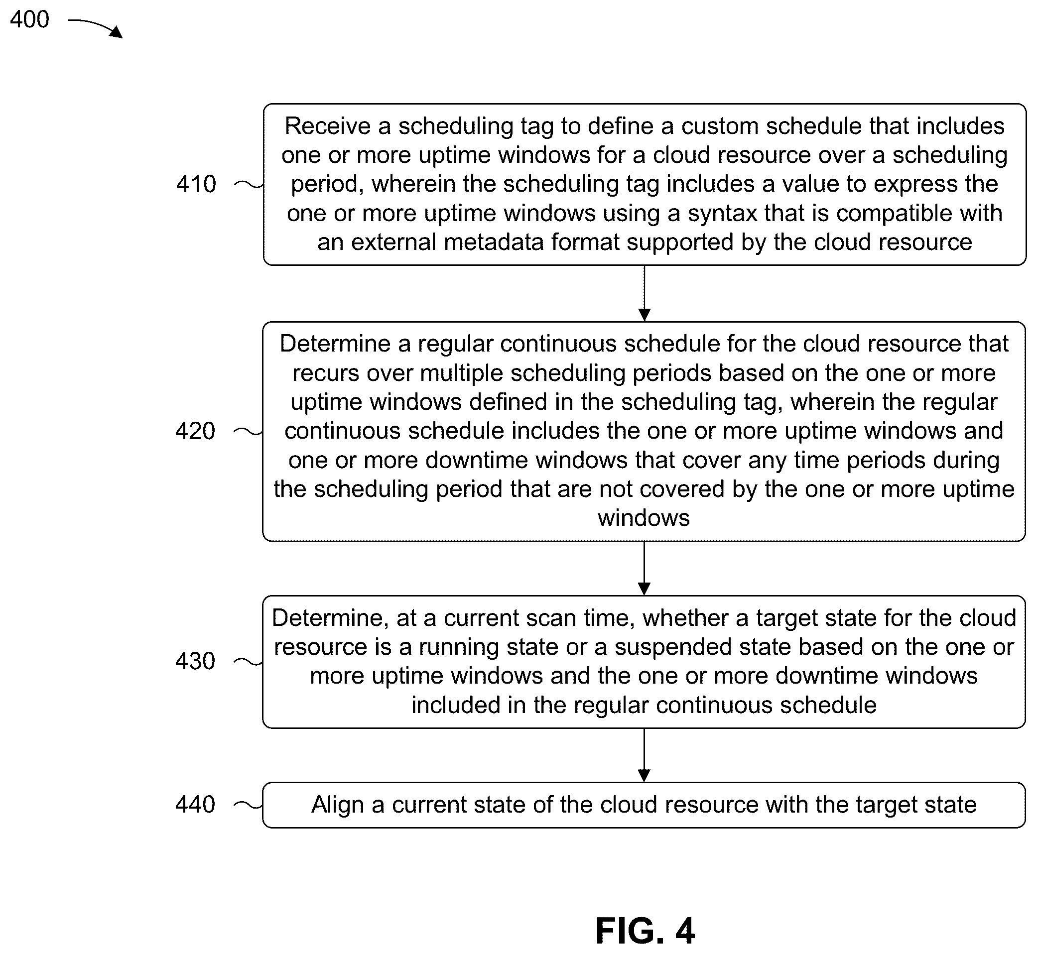 Patent US12368639 Figure 12 – Continuous scheduling for automated suspension and resumption of cloud resources