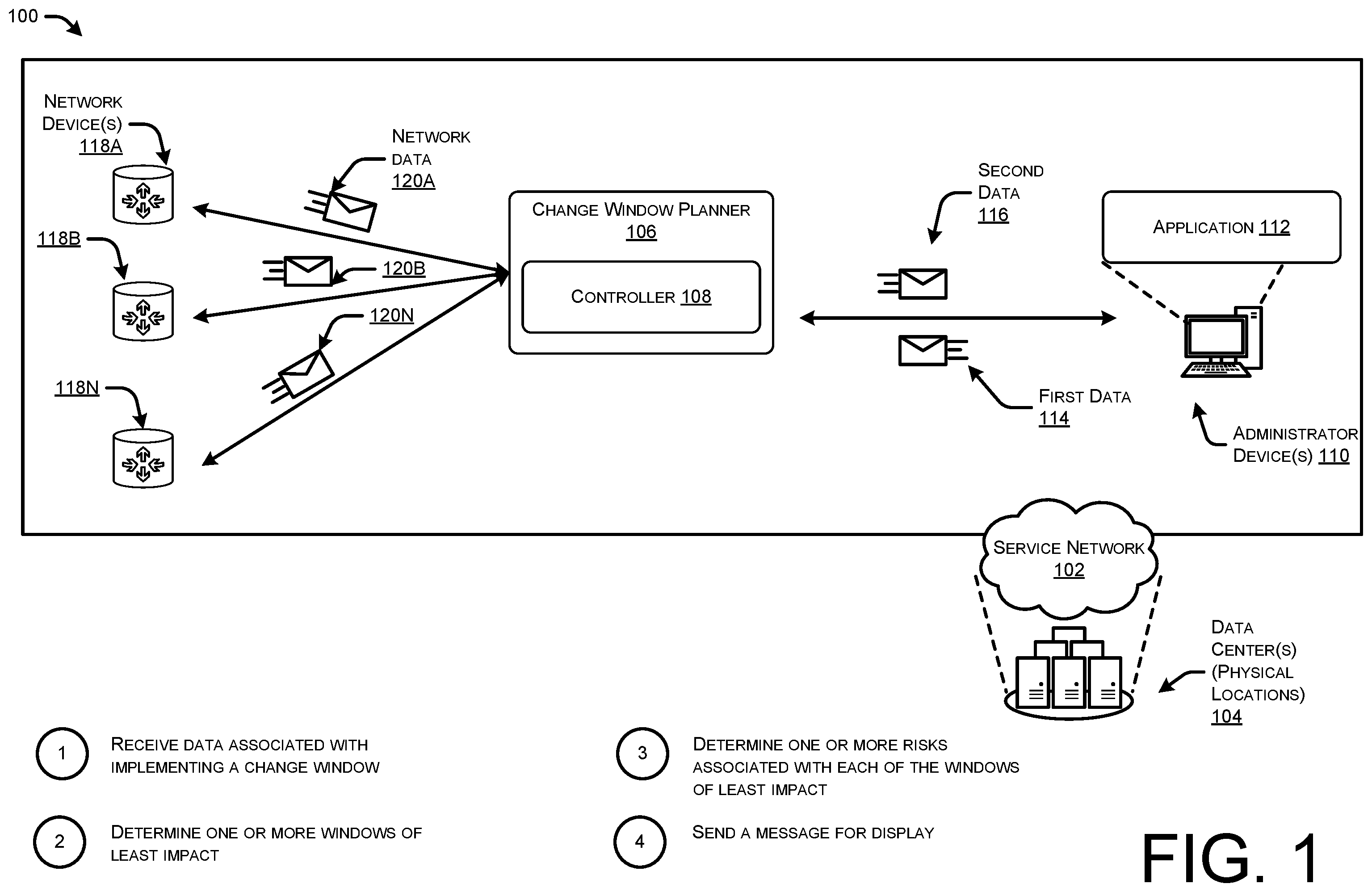 Patent US12368640 Figure 1 – Intelligent change window planner