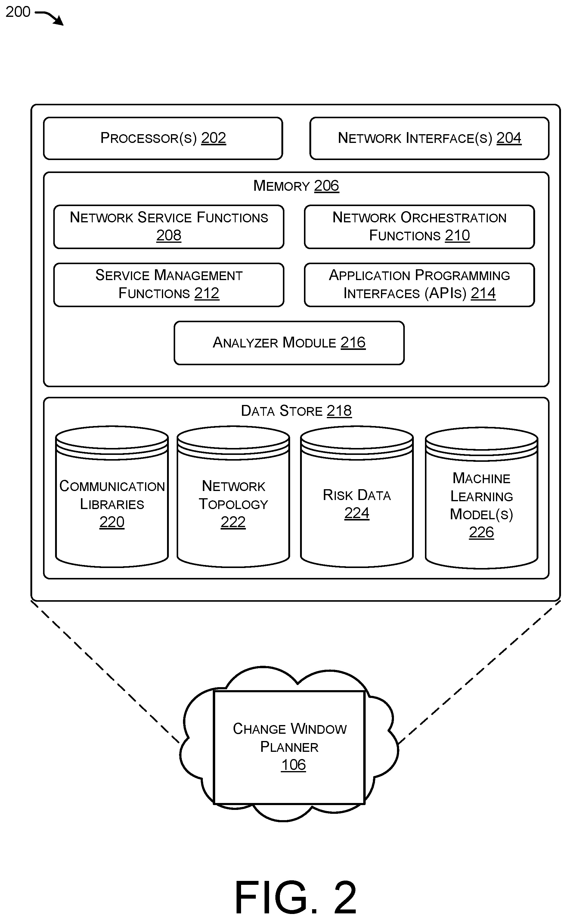 Patent US12368640 Figure 2 – Intelligent change window planner