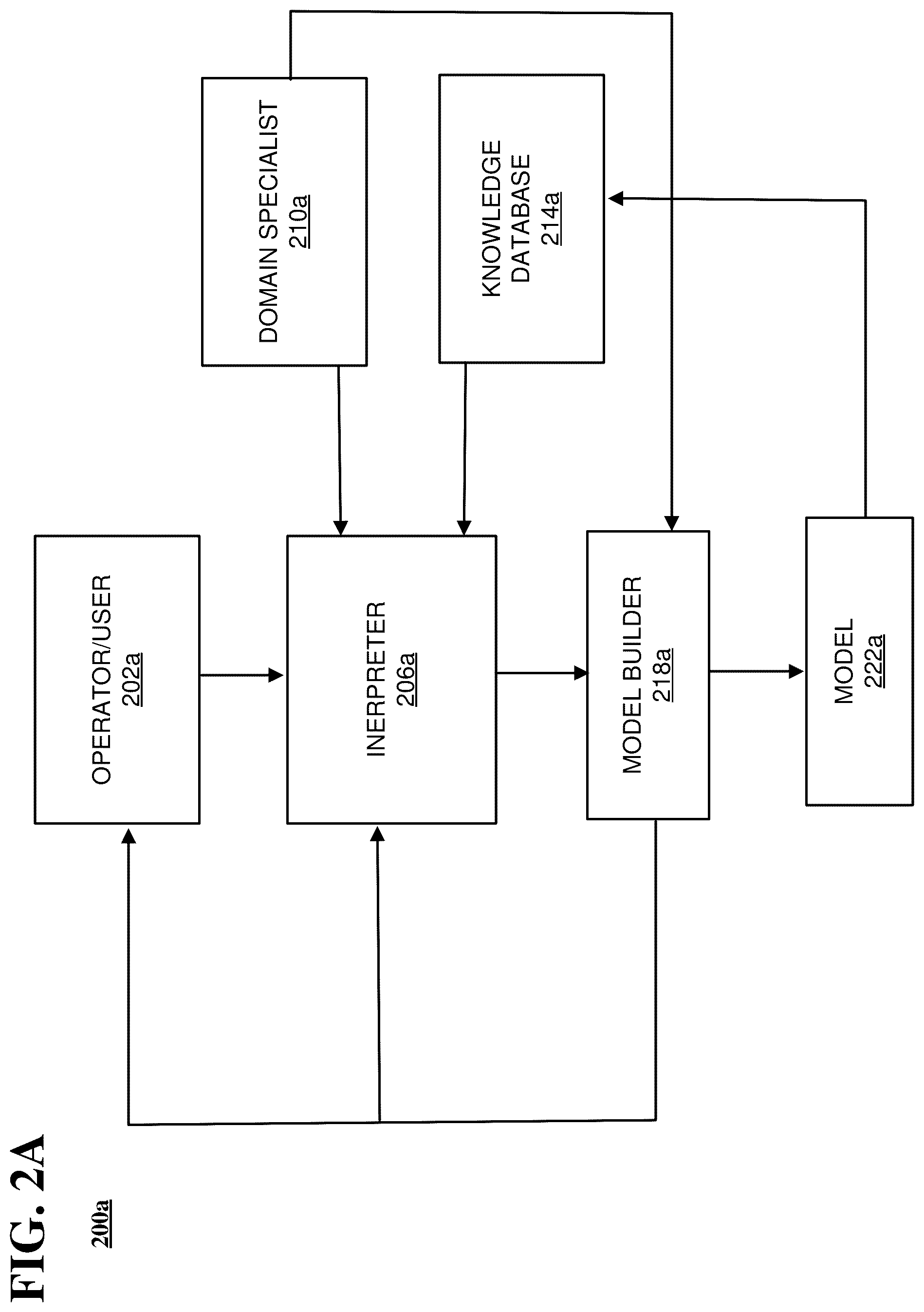 Patent US12368641 Figure 2 – Apparatuses and methods for facilitating solutions to optimization problems via modeling through natural language processing and machine learning