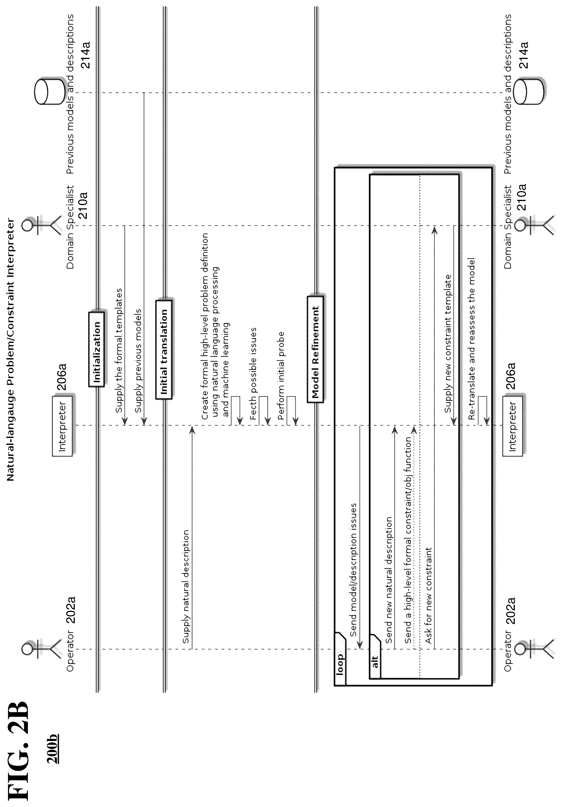 Patent US12368641 Figure 3 – Apparatuses and methods for facilitating solutions to optimization problems via modeling through natural language processing and machine learning