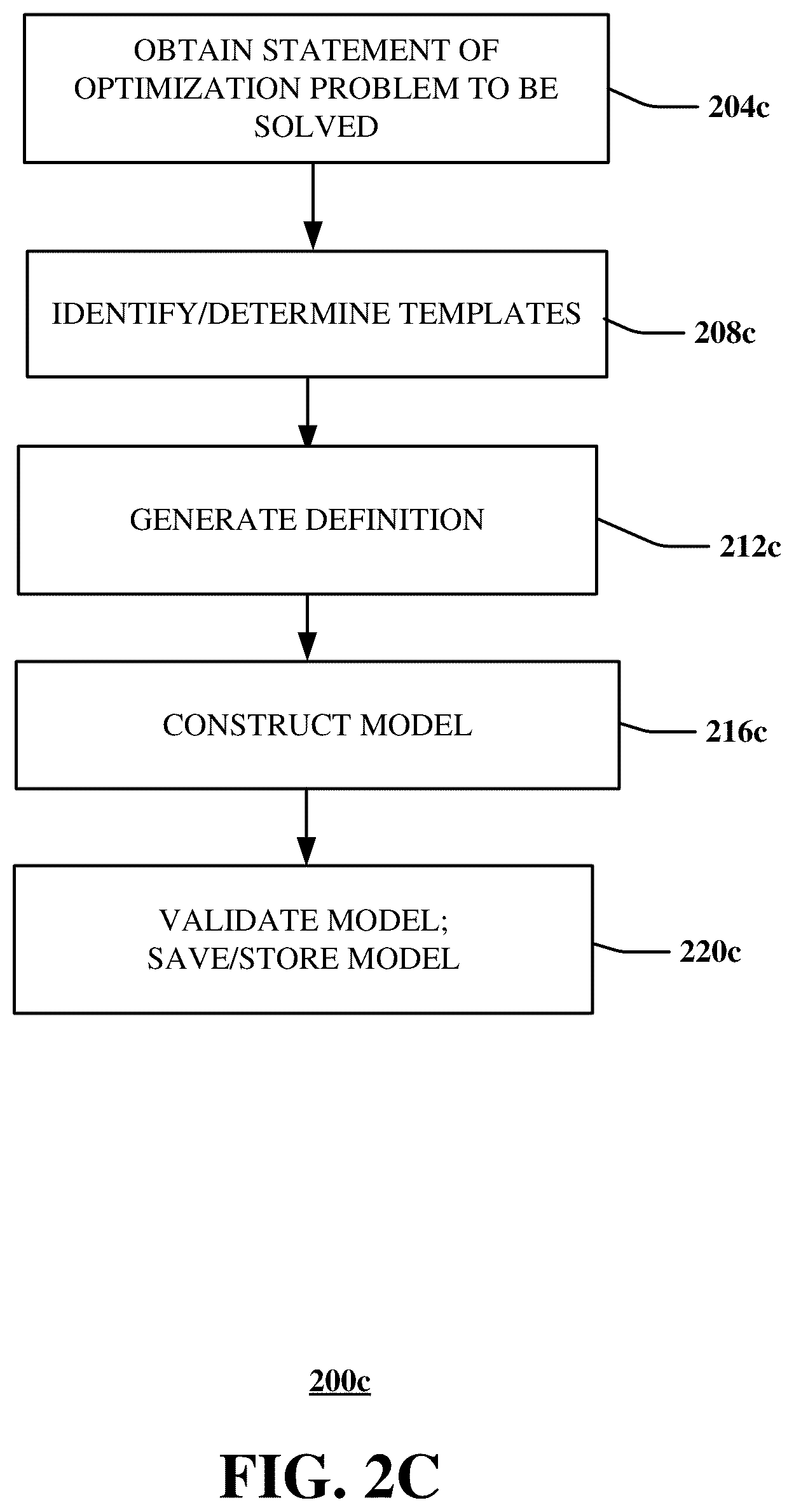 Patent US12368641 Figure 4 – Apparatuses and methods for facilitating solutions to optimization problems via modeling through natural language processing and machine learning