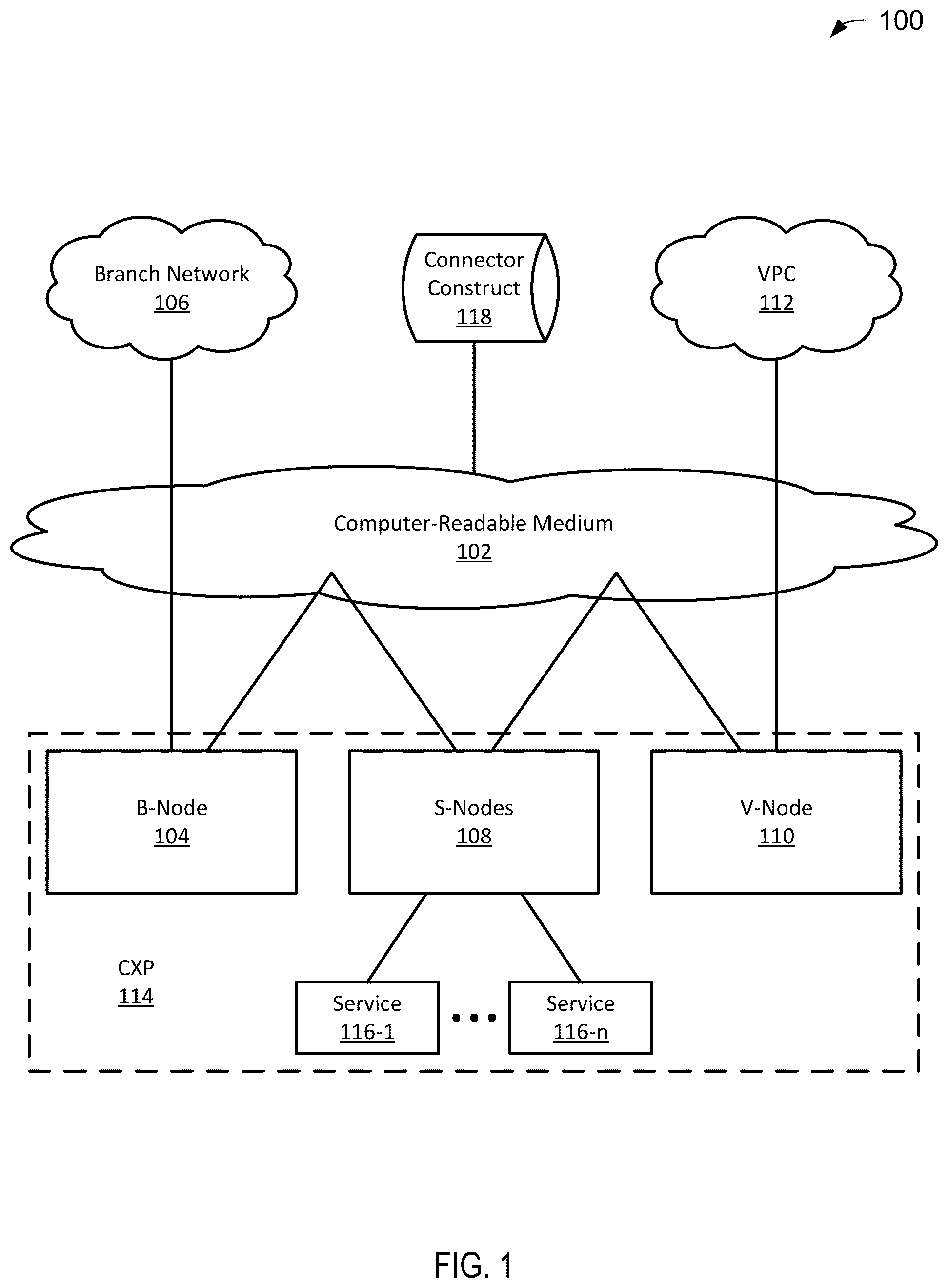 Patent US12368643 Figure 1 – Multi-tenant policy framework