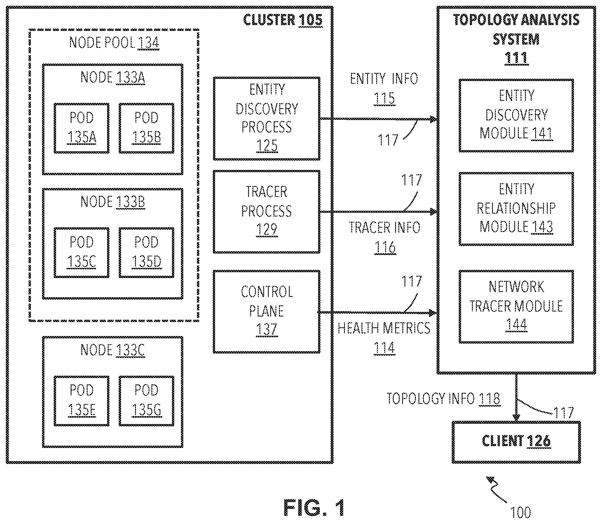 Patent US12368645 — Predictive analytics for network topology changes — Figure 1