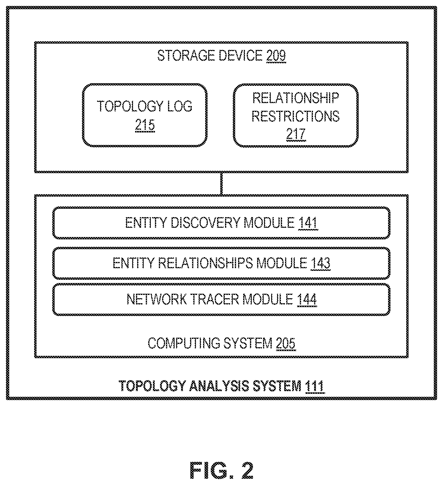 Patent US12368645 Figure 2 – Predictive analytics for network topology changes