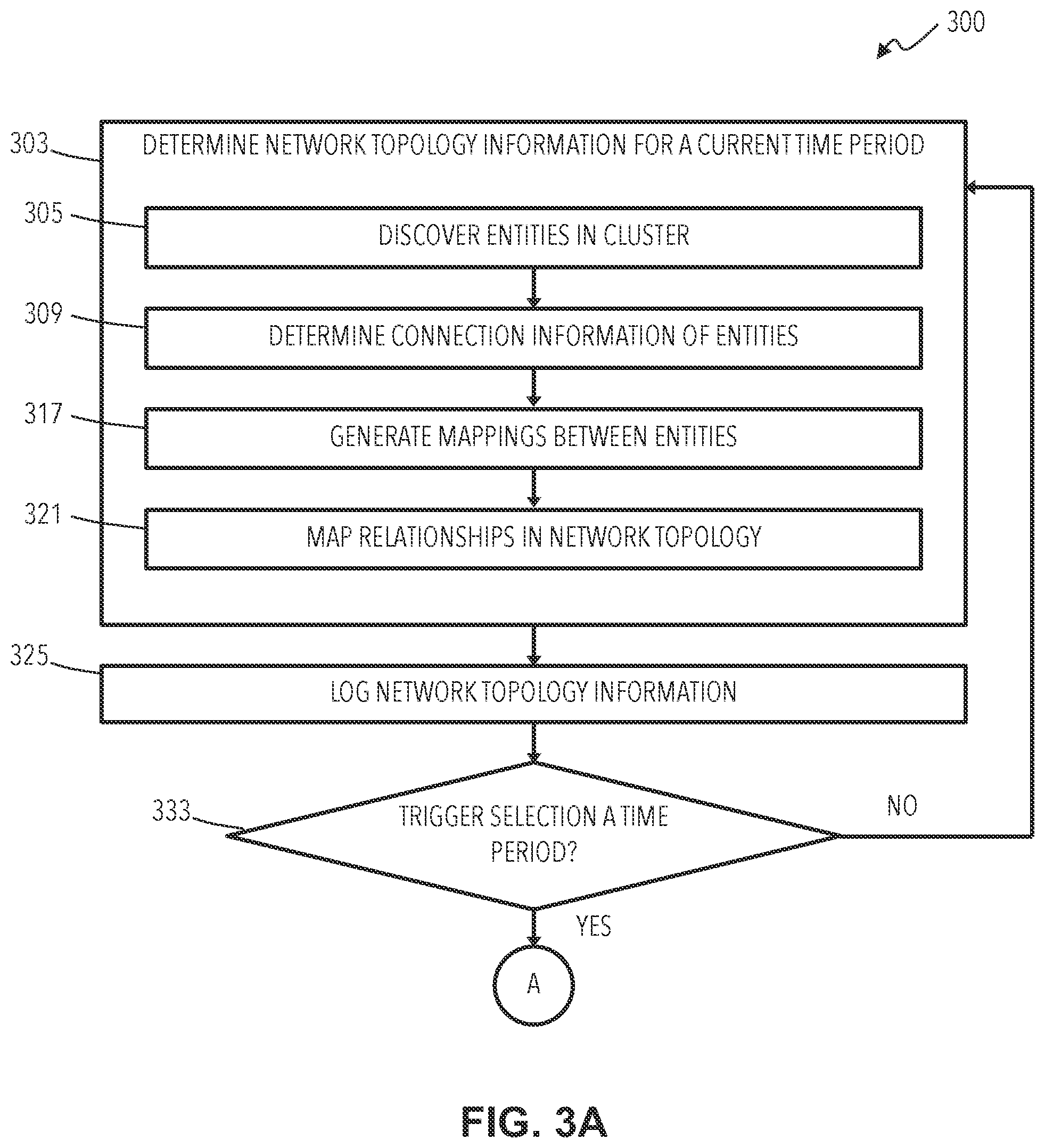 Patent US12368645 Figure 3 – Predictive analytics for network topology changes