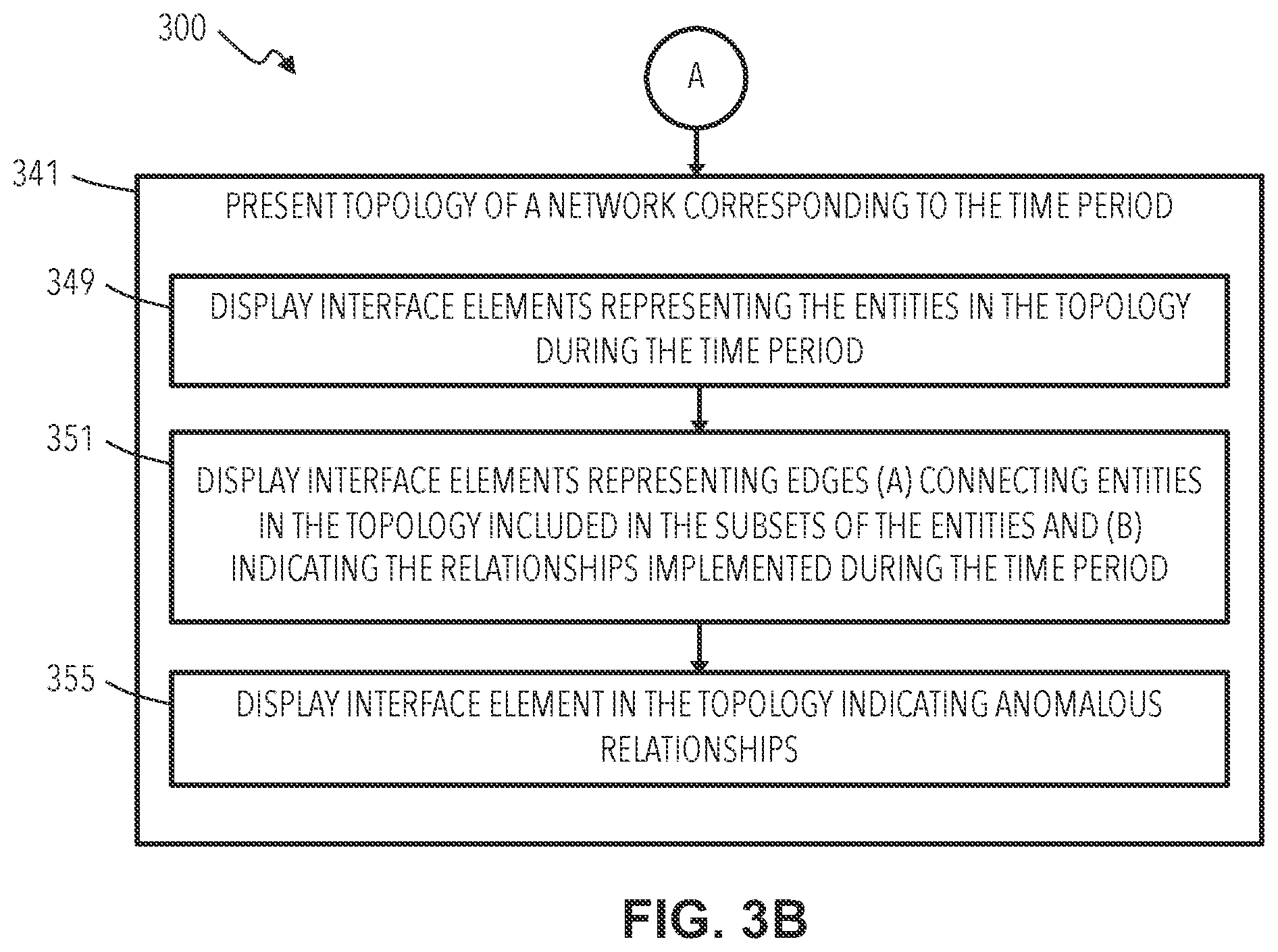 Patent US12368645 Figure 4 – Predictive analytics for network topology changes