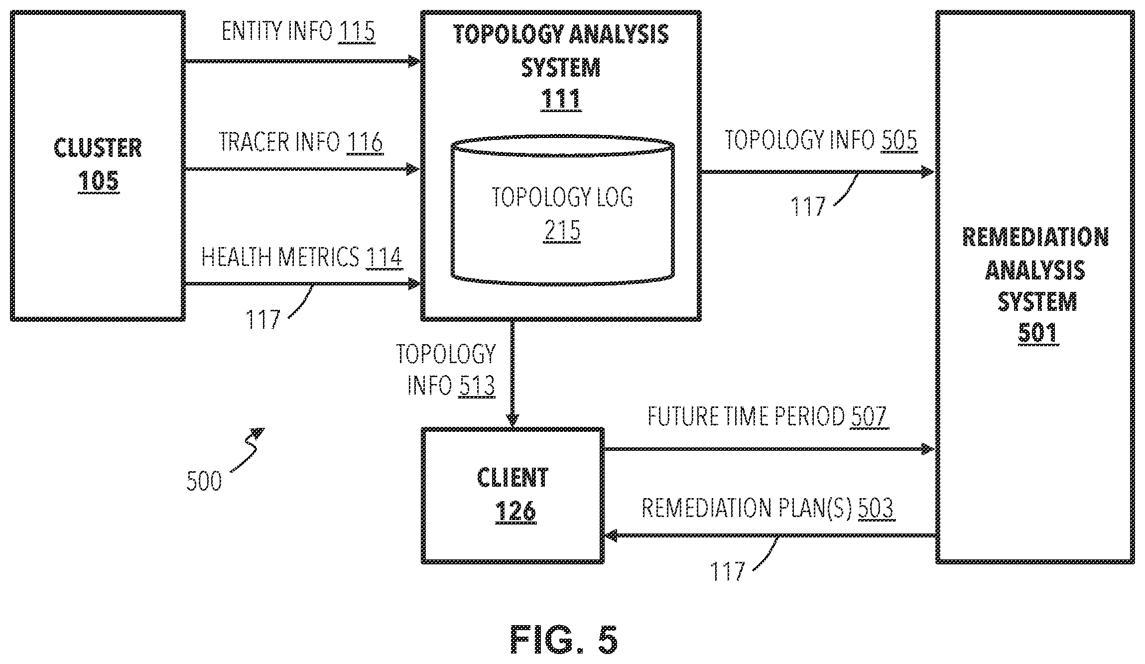 Patent US12368645 Figure 6 – Predictive analytics for network topology changes