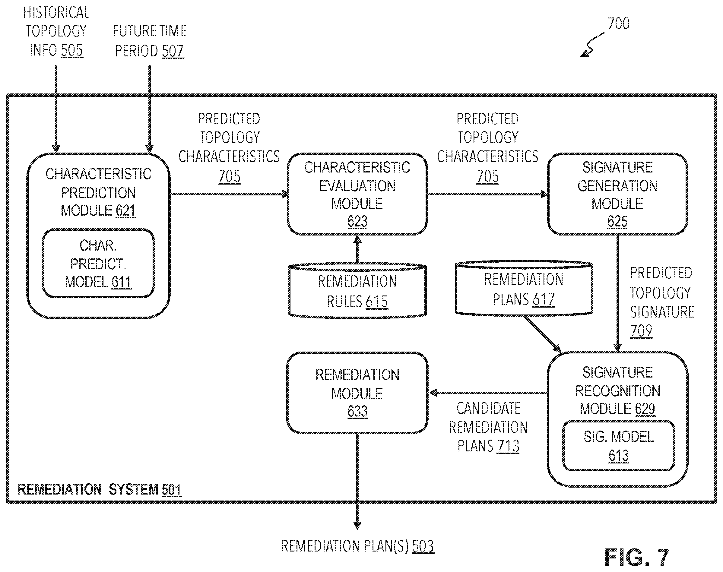 Patent US12368645 Figure 8 – Predictive analytics for network topology changes