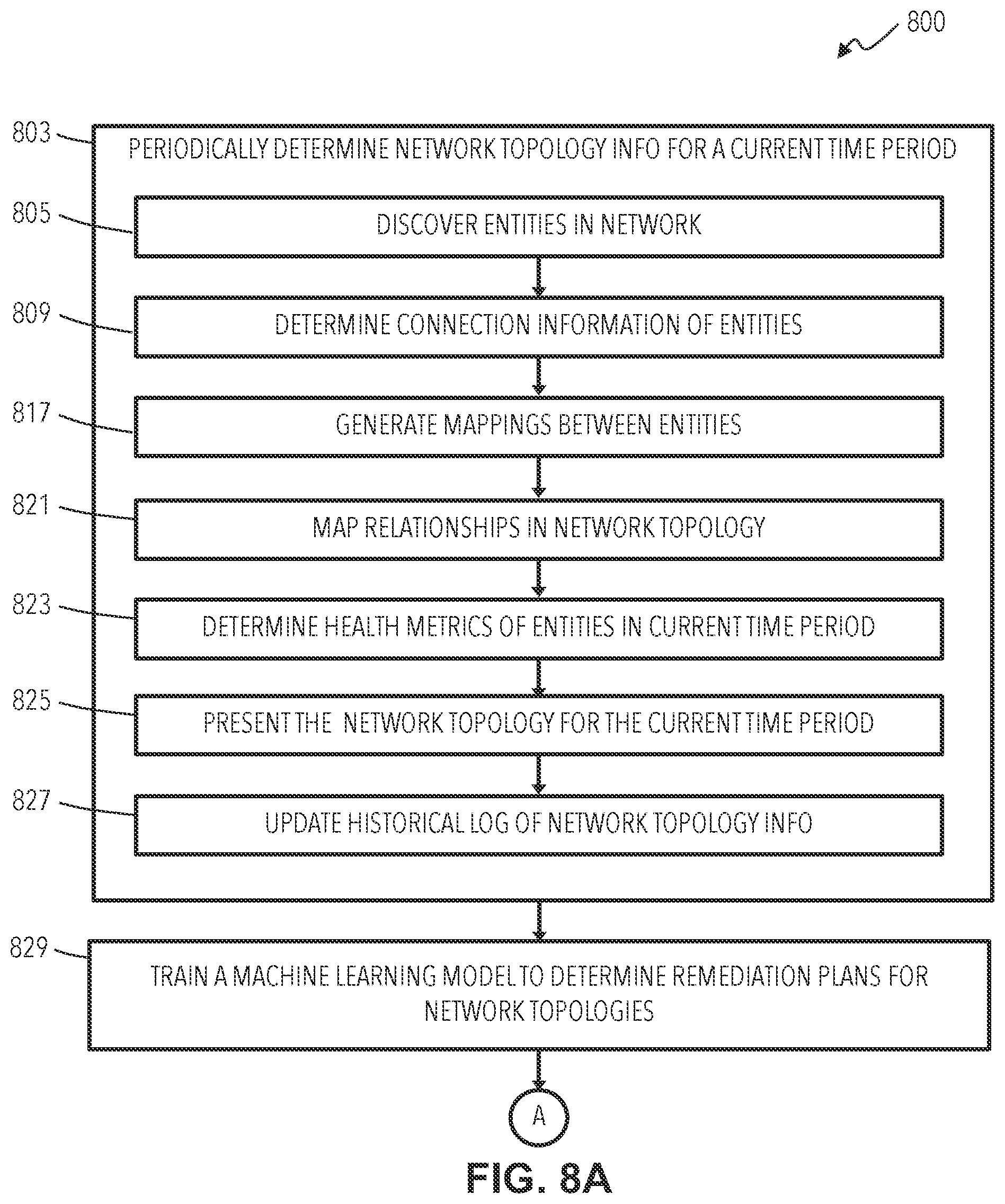 Patent US12368645 Figure 9 – Predictive analytics for network topology changes