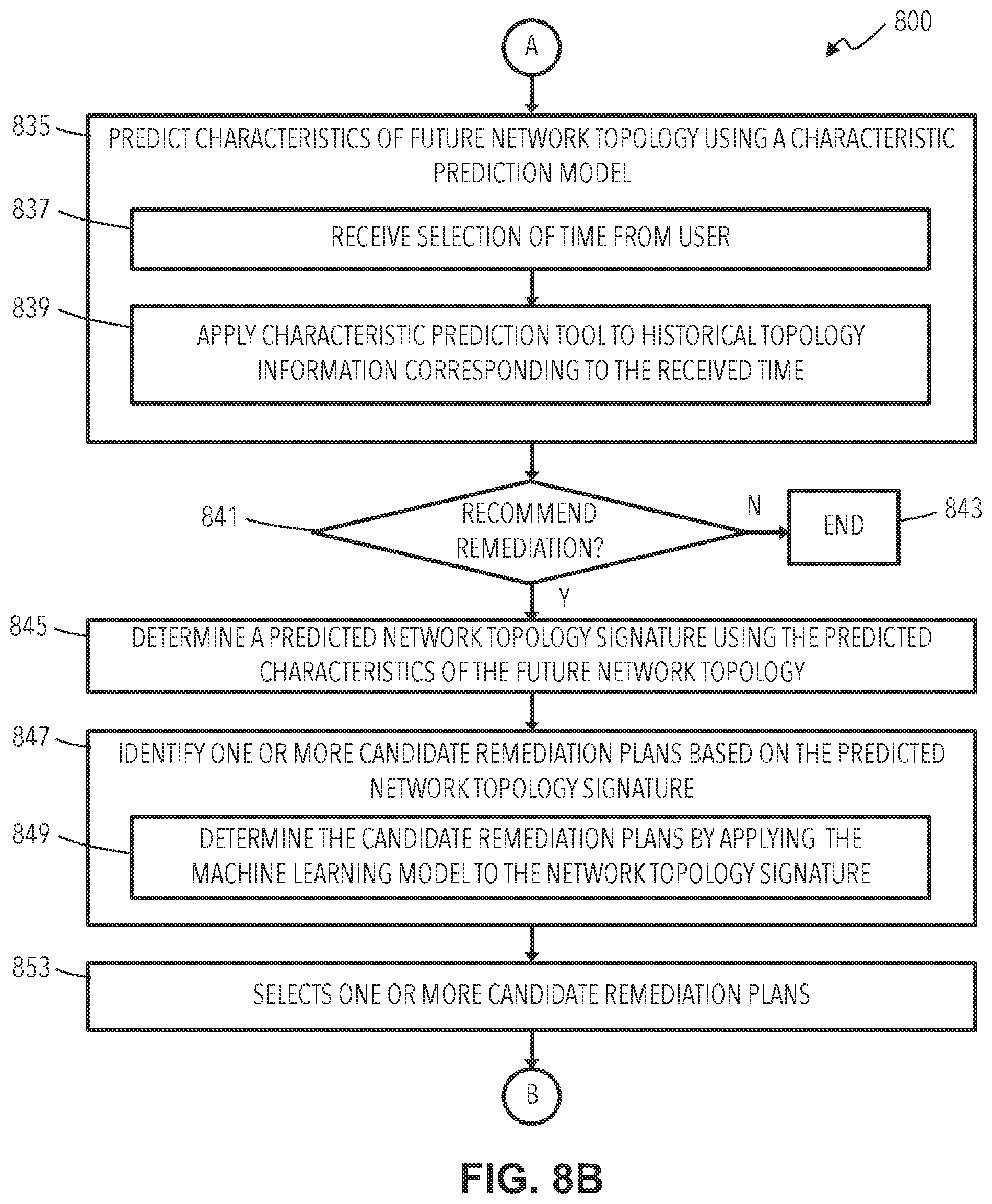 Patent US12368645 Figure 10 – Predictive analytics for network topology changes