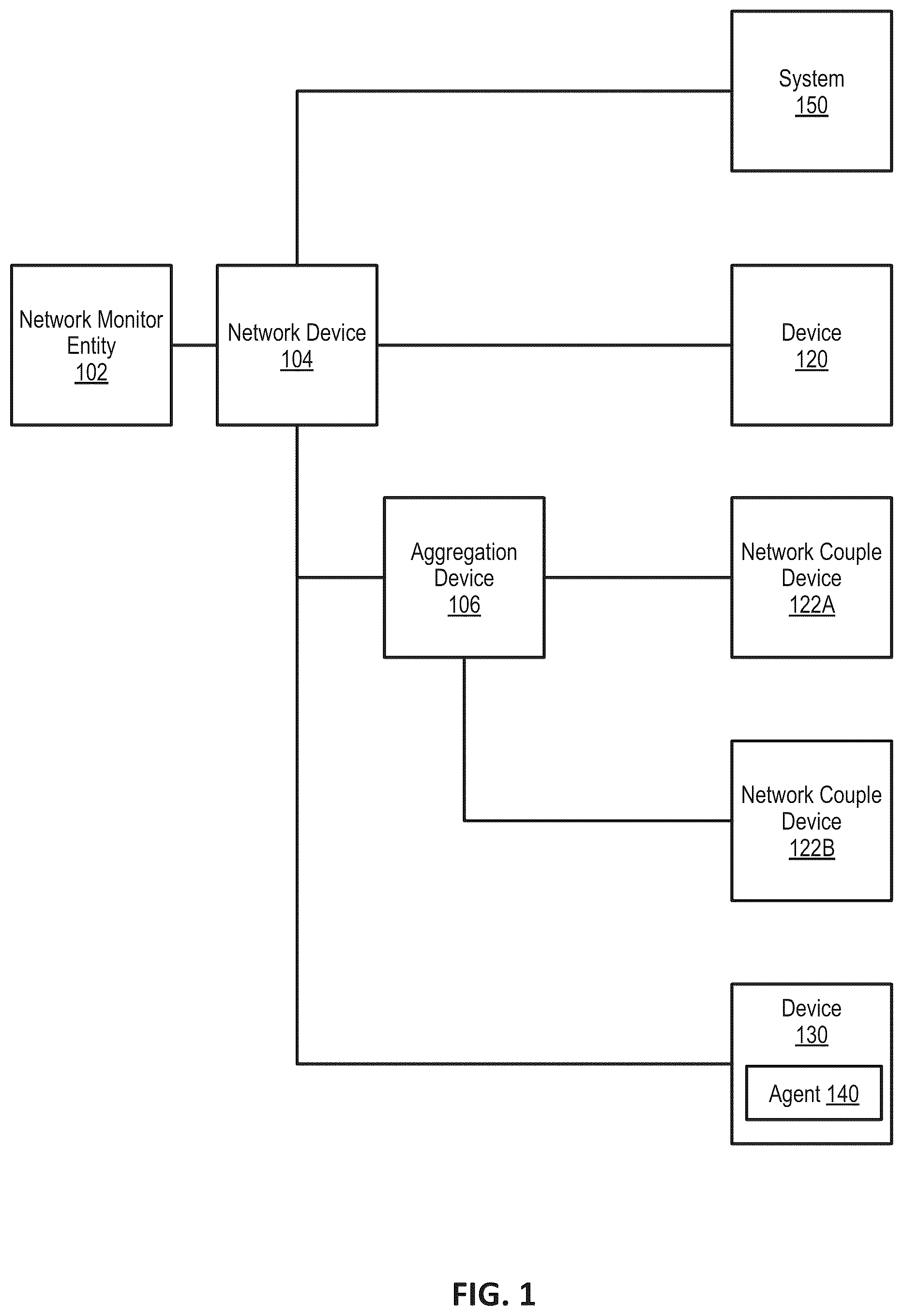 Patent US12368646 Figure 1 – Enhanced device classification including crowdsourced classifications for increased accuracy