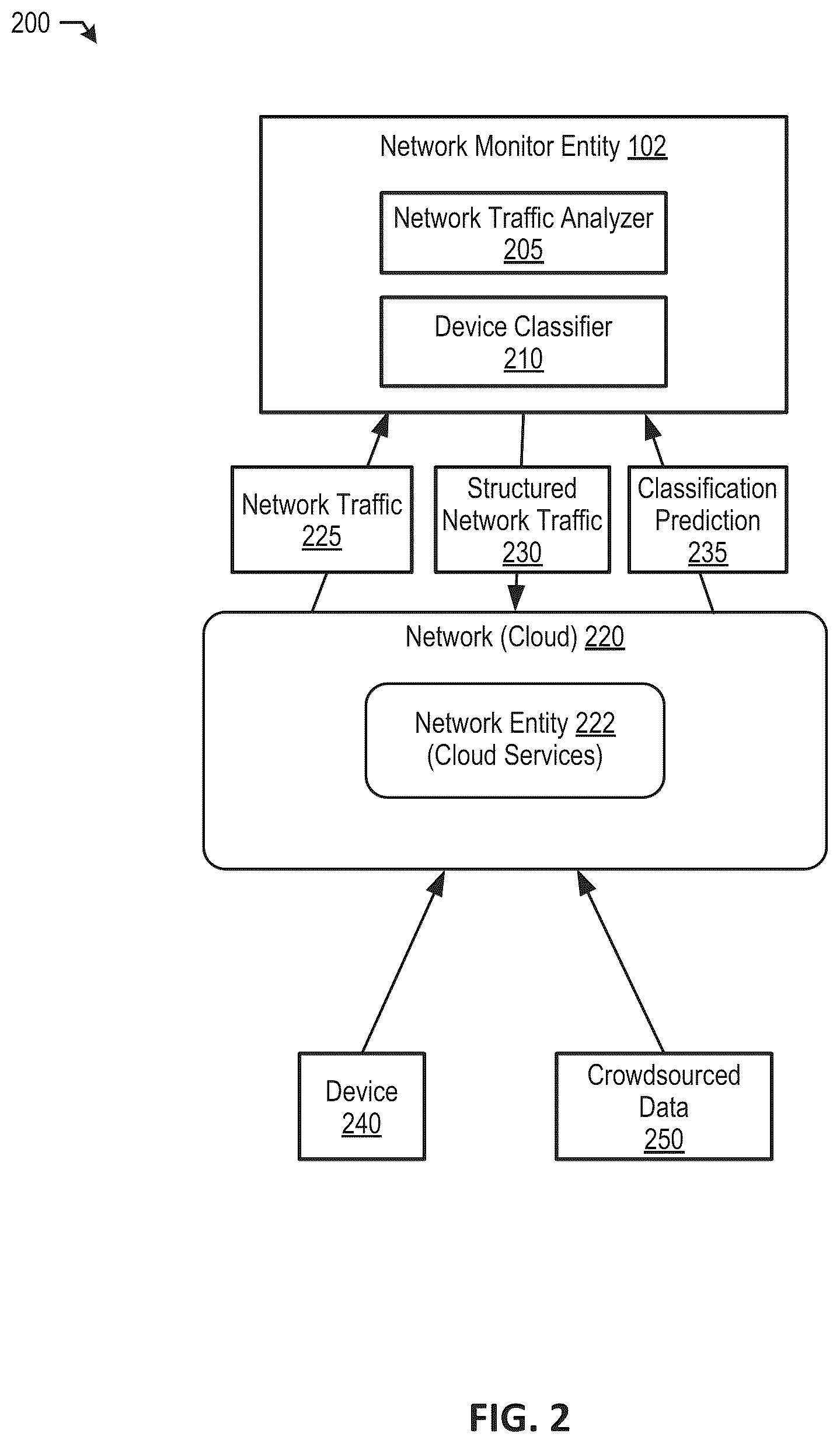 Patent US12368646 Figure 2 – Enhanced device classification including crowdsourced classifications for increased accuracy
