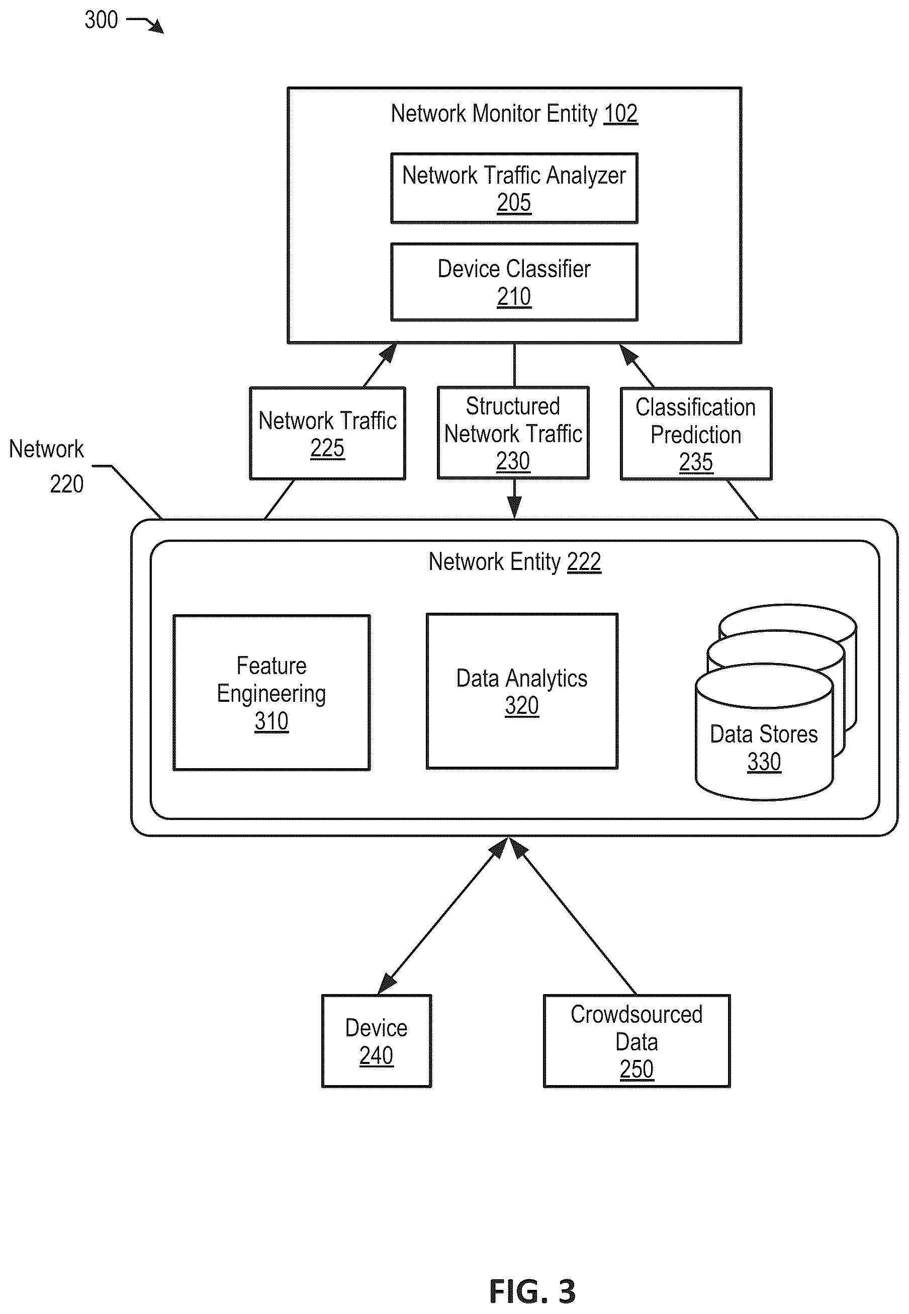 Patent US12368646 Figure 3 – Enhanced device classification including crowdsourced classifications for increased accuracy