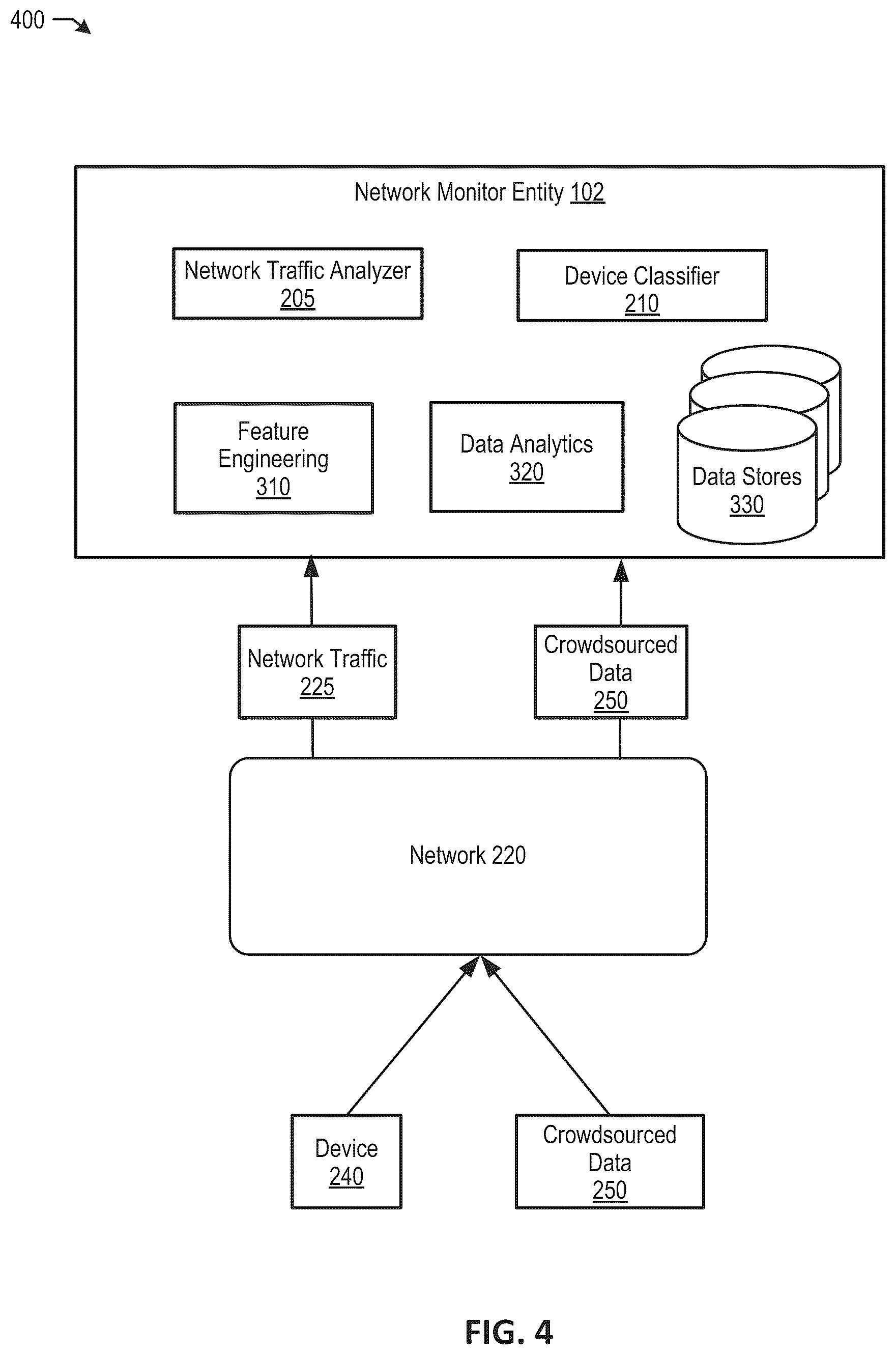Patent US12368646 Figure 4 – Enhanced device classification including crowdsourced classifications for increased accuracy